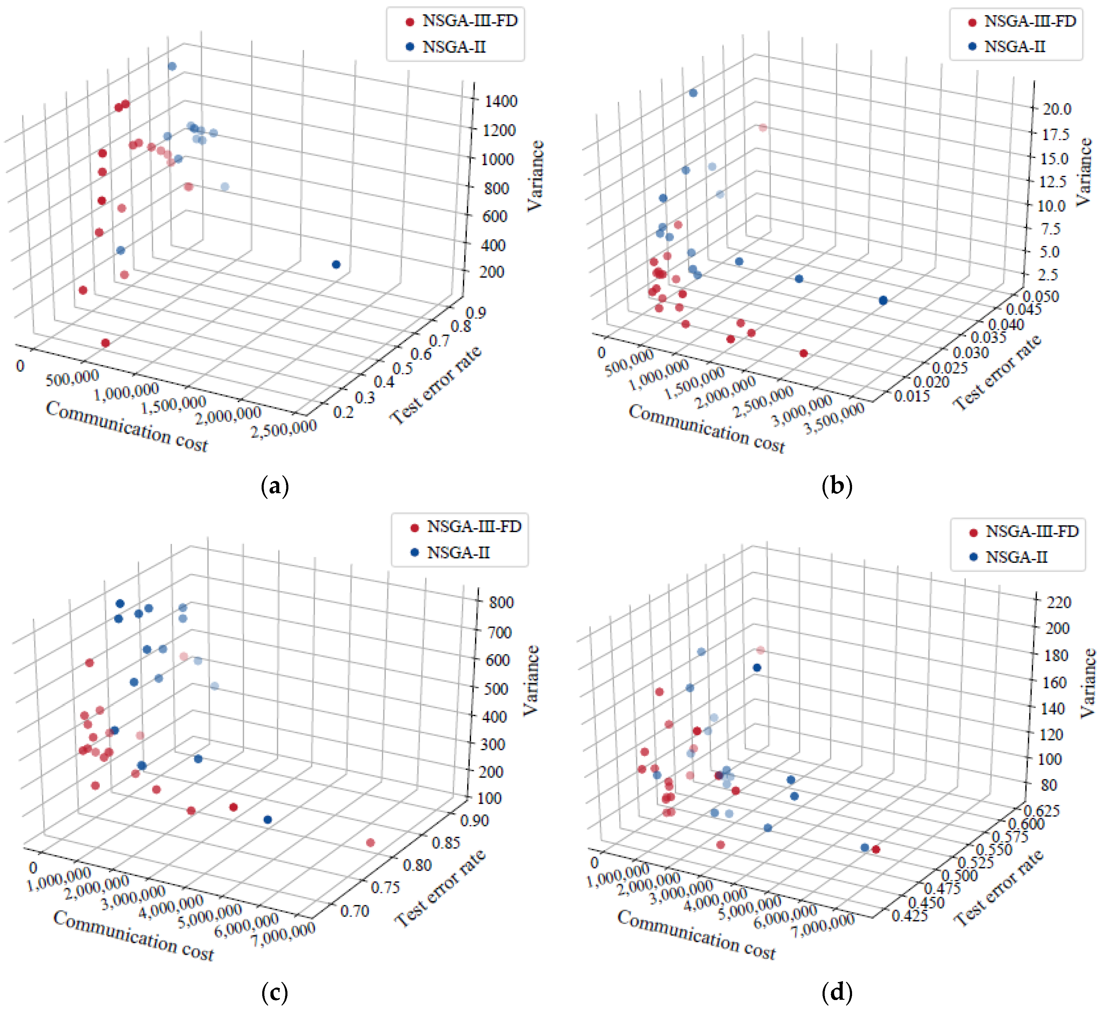 Symmetry 14 01070 g005