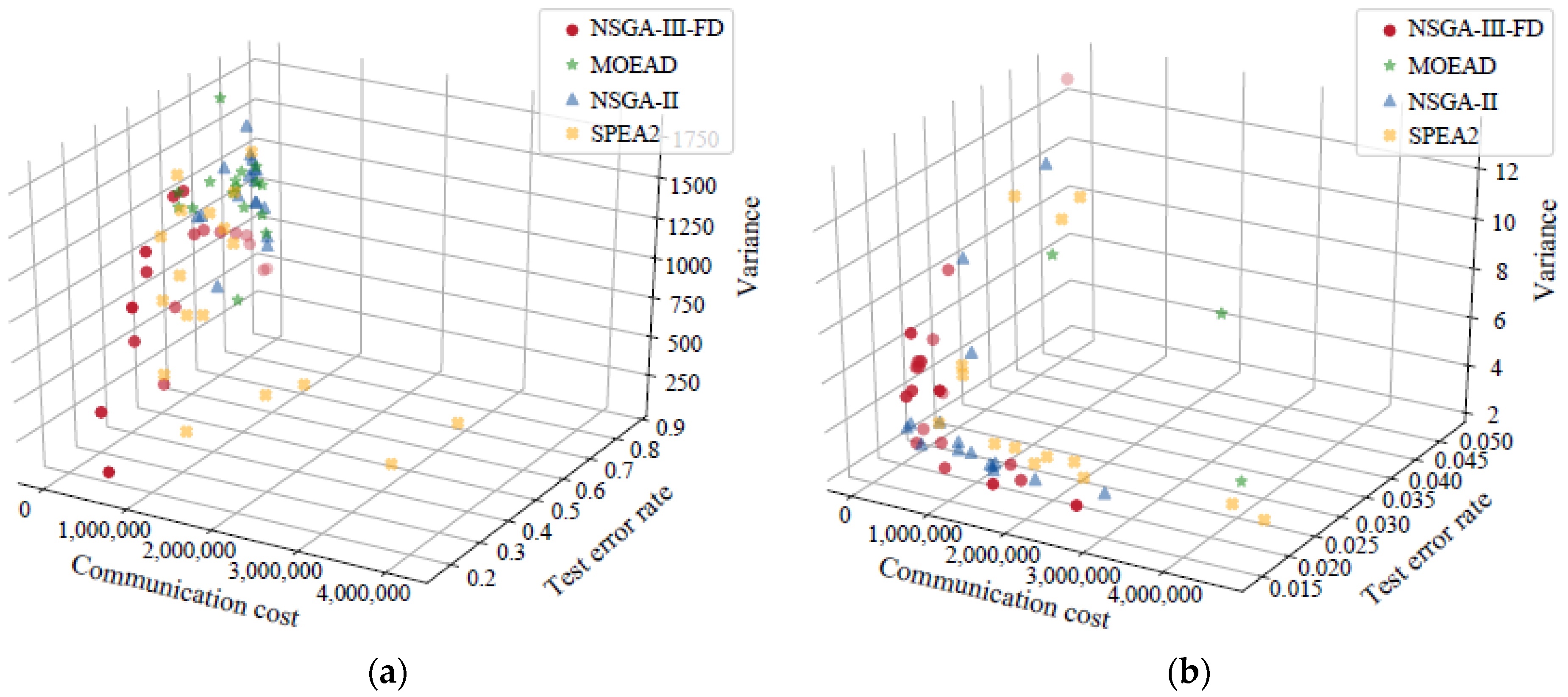 Symmetry 14 01070 g006a