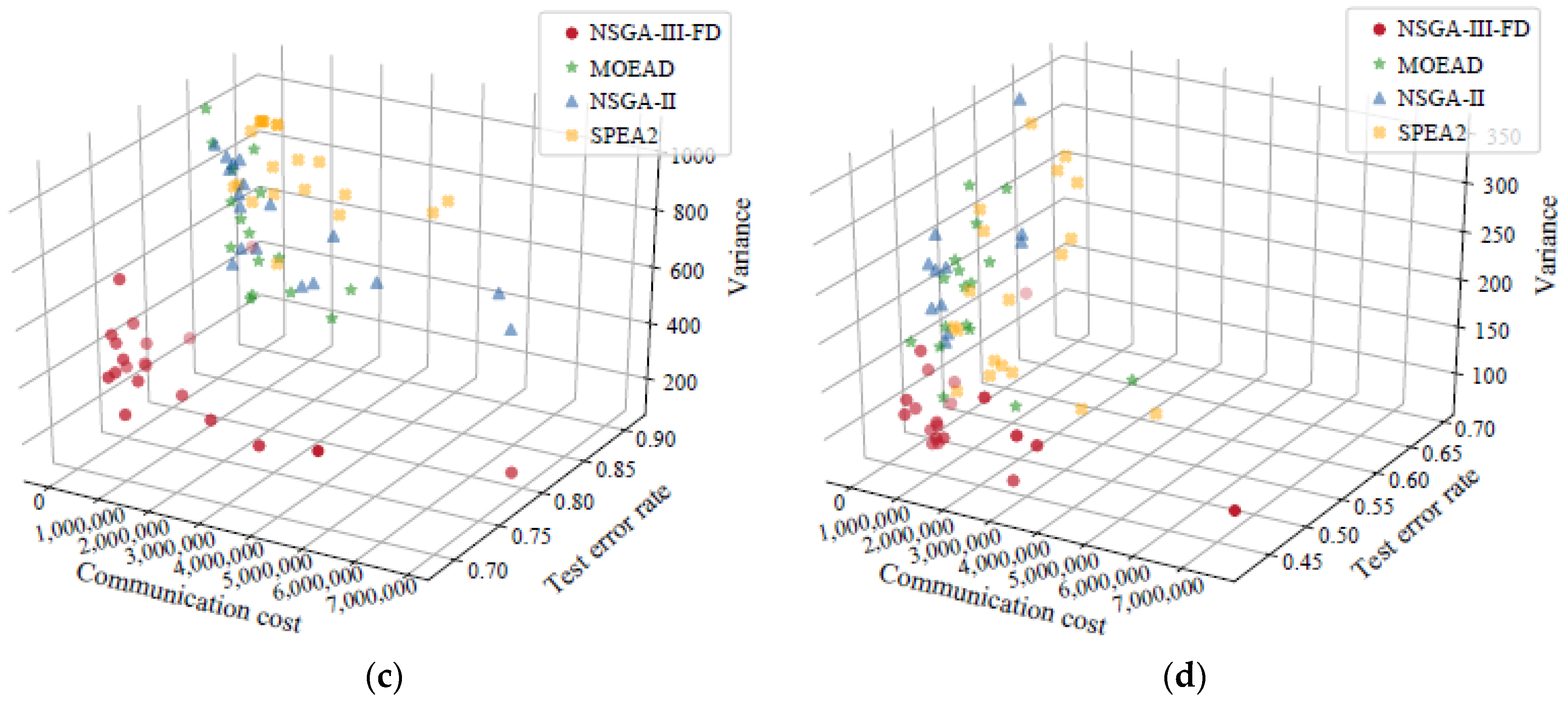 Symmetry 14 01070 g006b