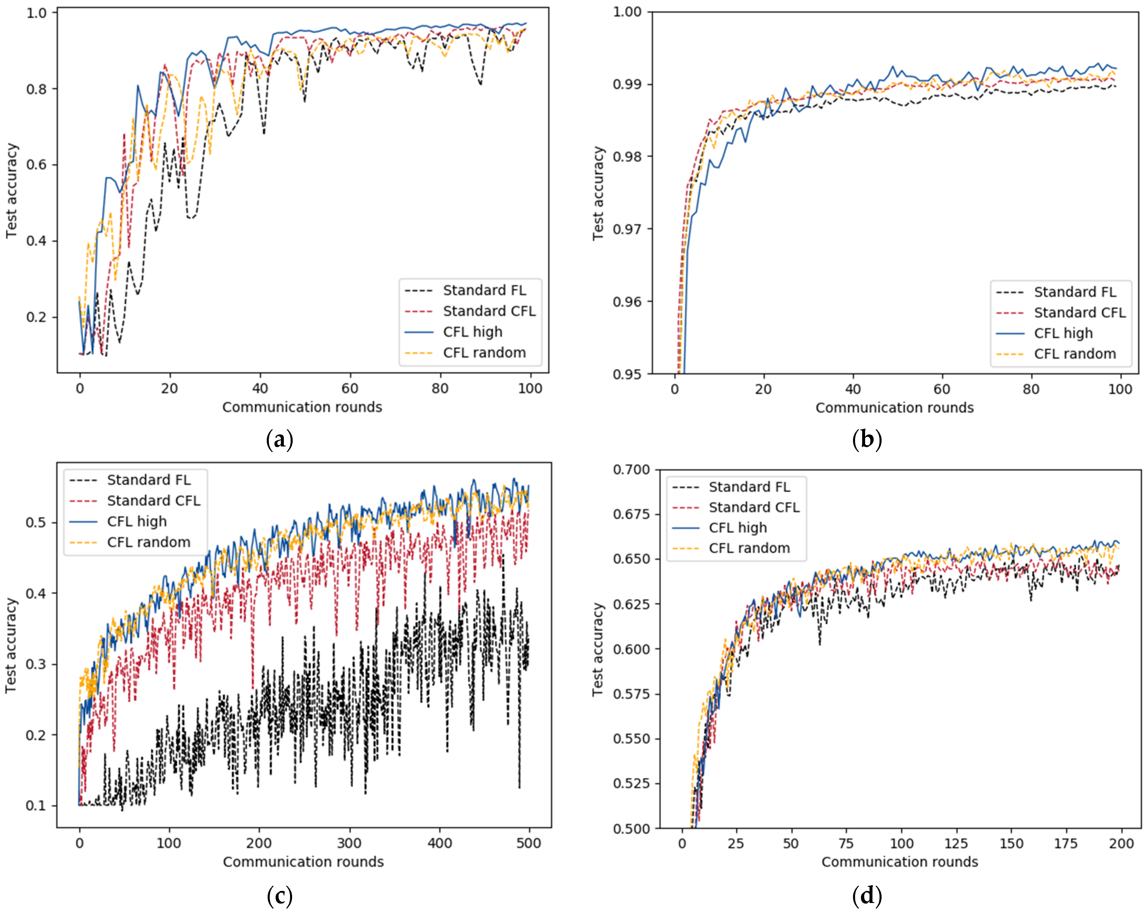 Symmetry 14 01070 g007