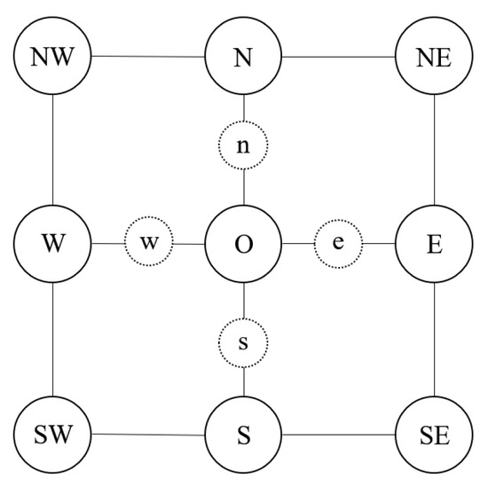 Symmetry 14 01076 g0a1 550