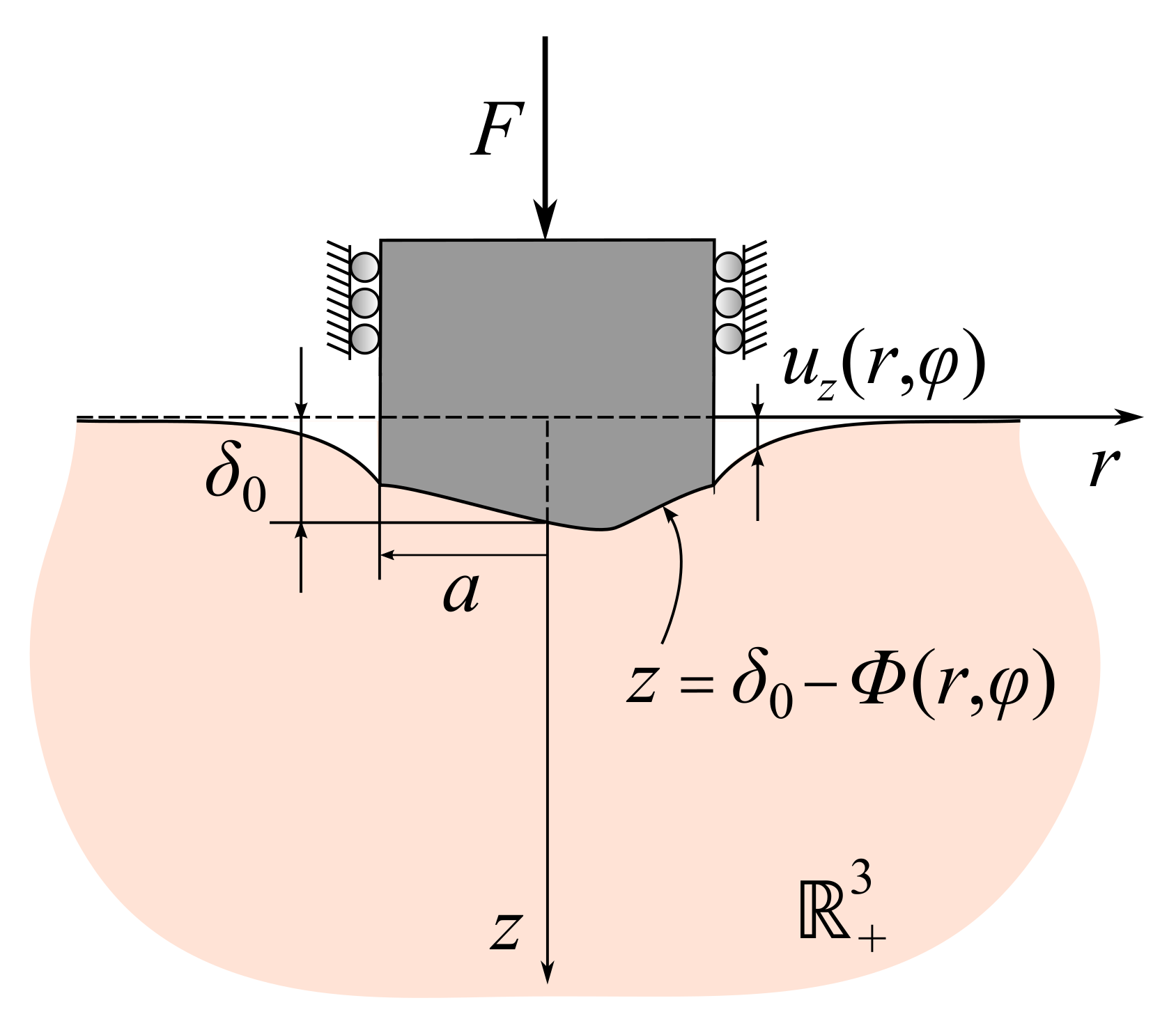 Symmetry 14 01083 g001