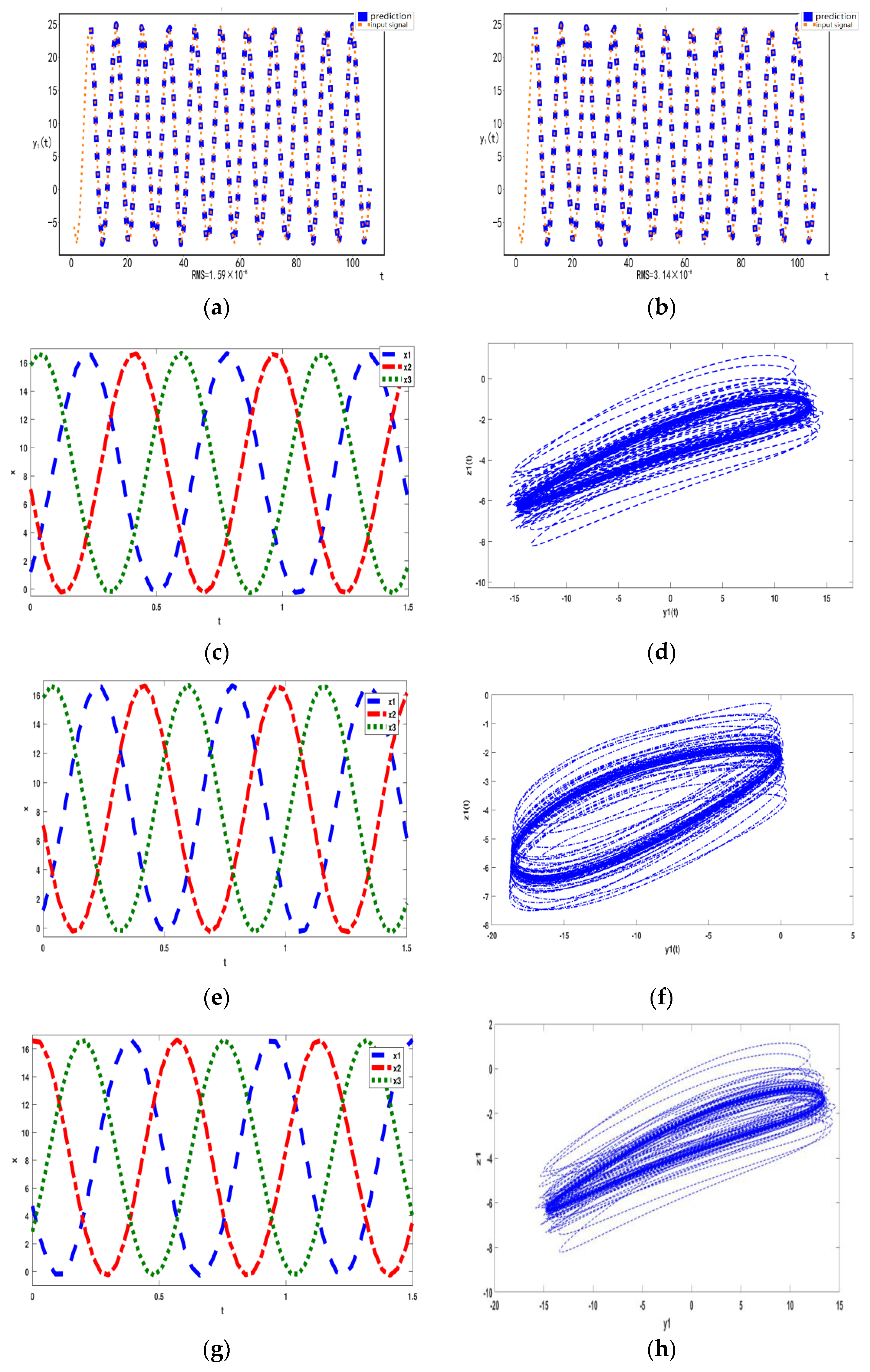 Symmetry 14 01084 g005