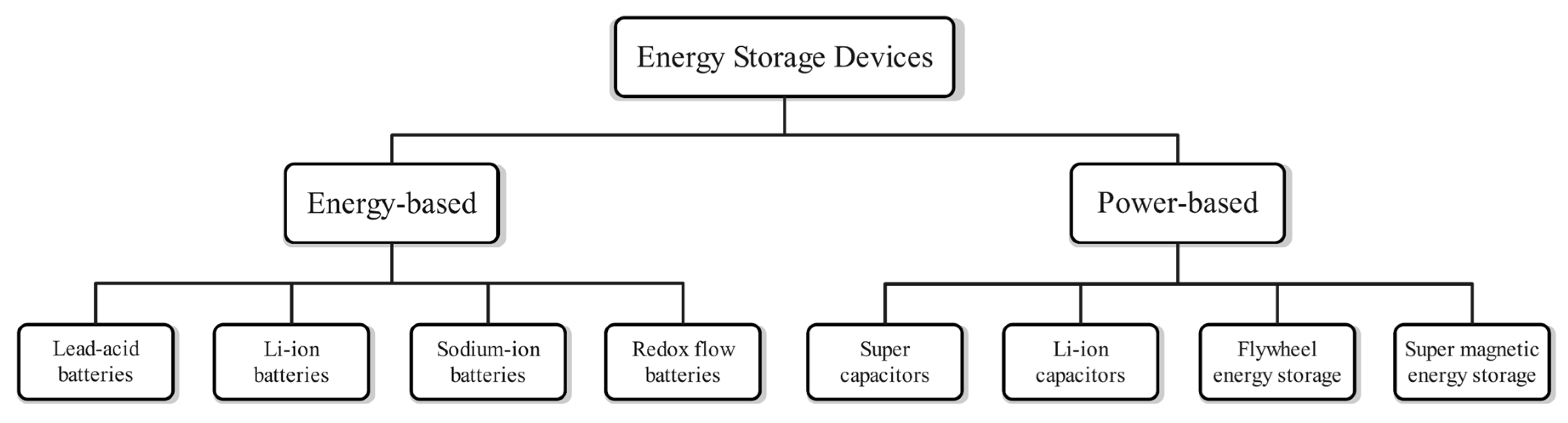 Symmetry 14 01085 g001