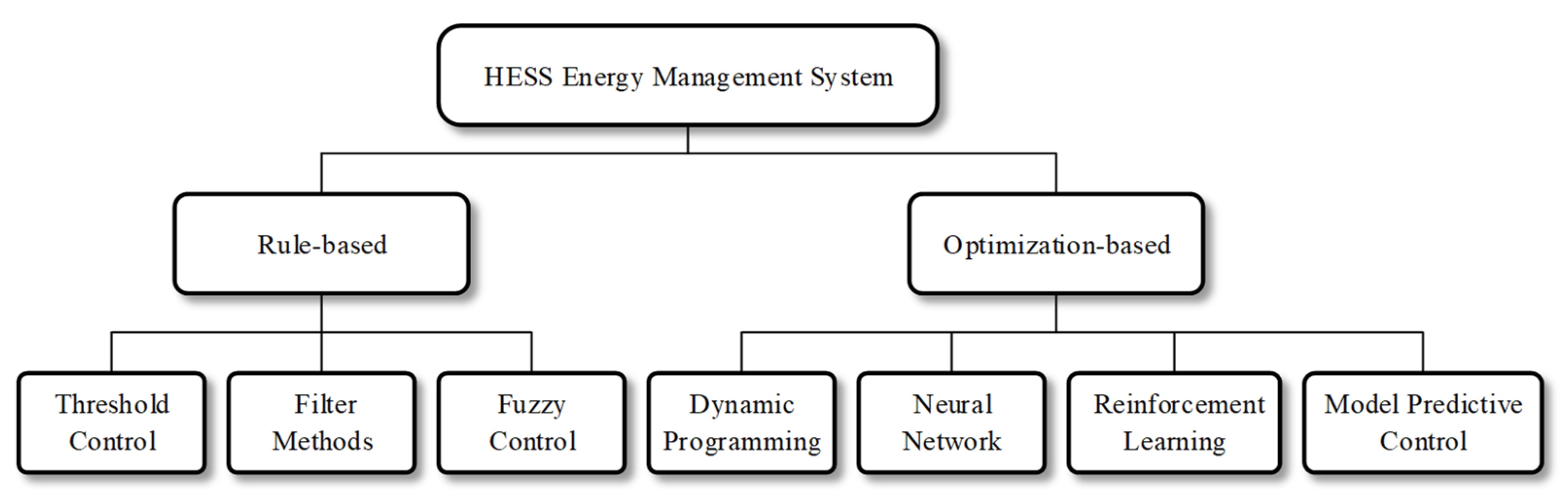 Symmetry 14 01085 g012
