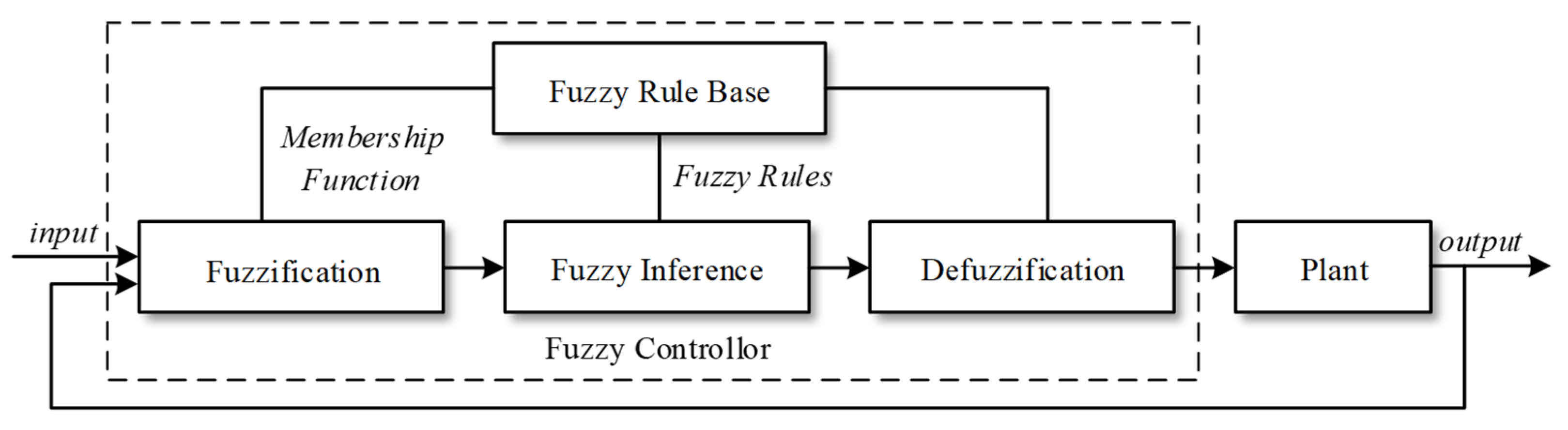 Symmetry 14 01085 g013