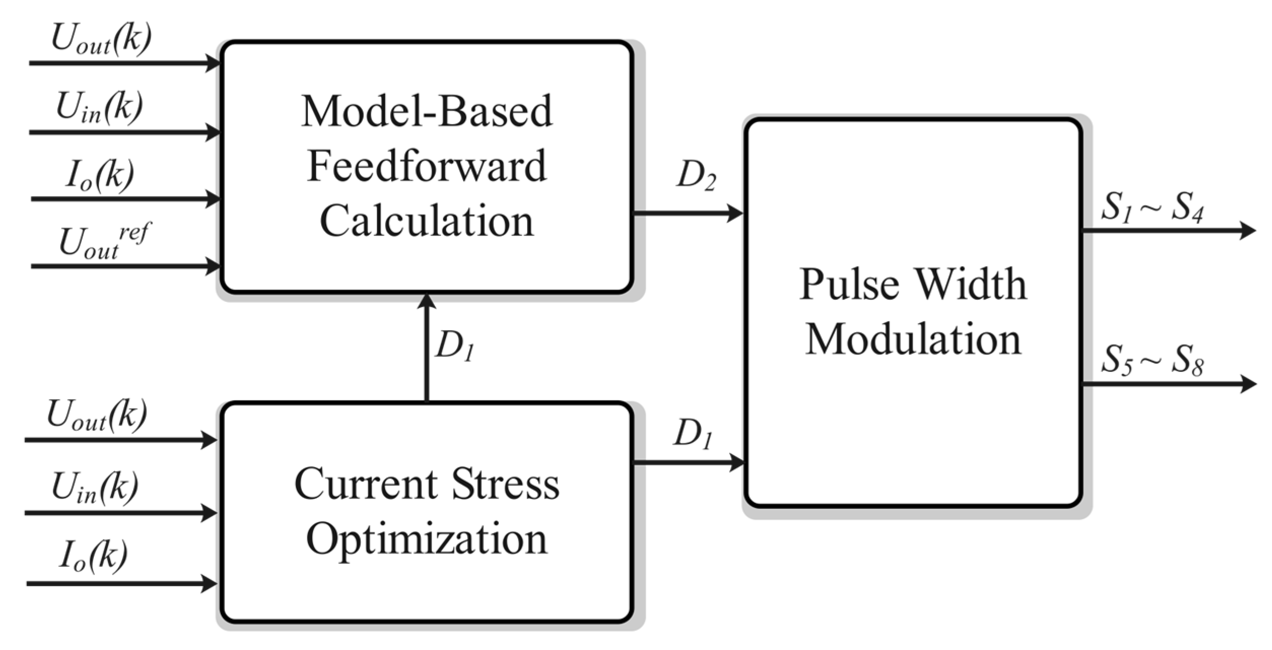 Symmetry 14 01085 g019