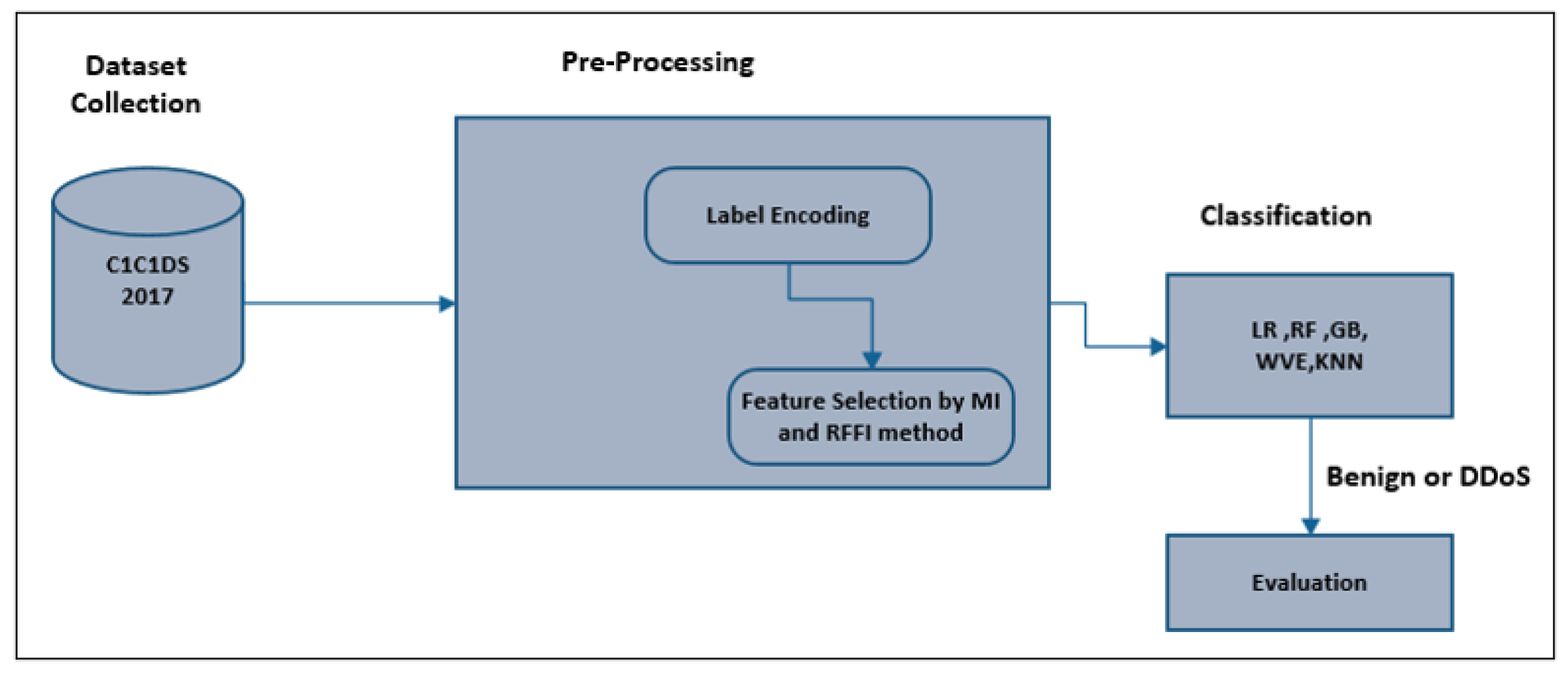 Symmetry 14 01095 g001