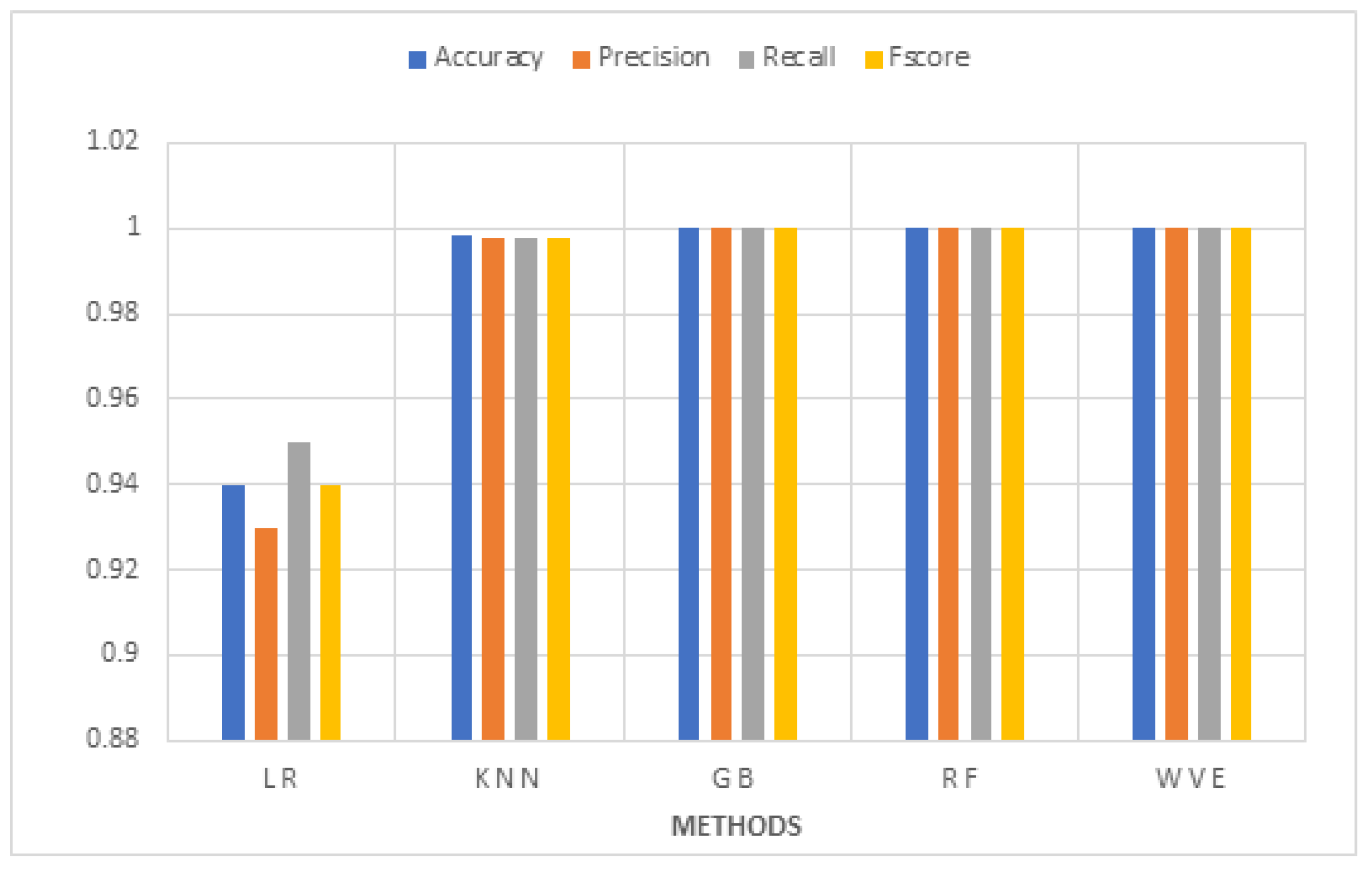 Symmetry 14 01095 g003
