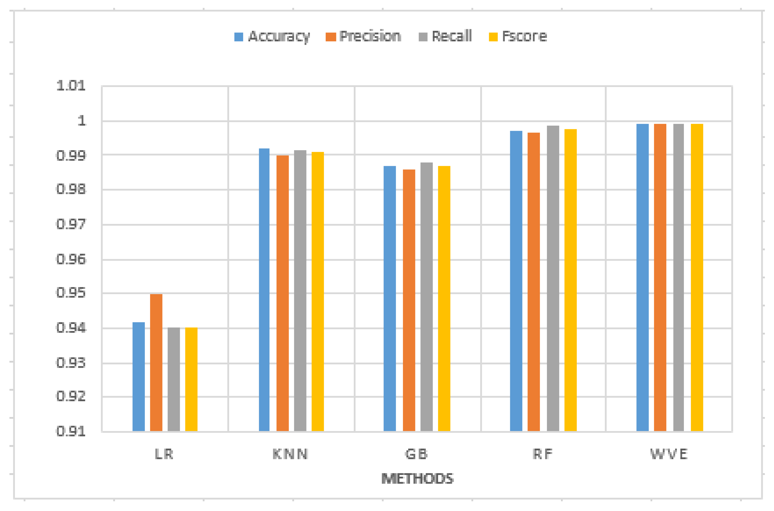 Symmetry 14 01095 g005