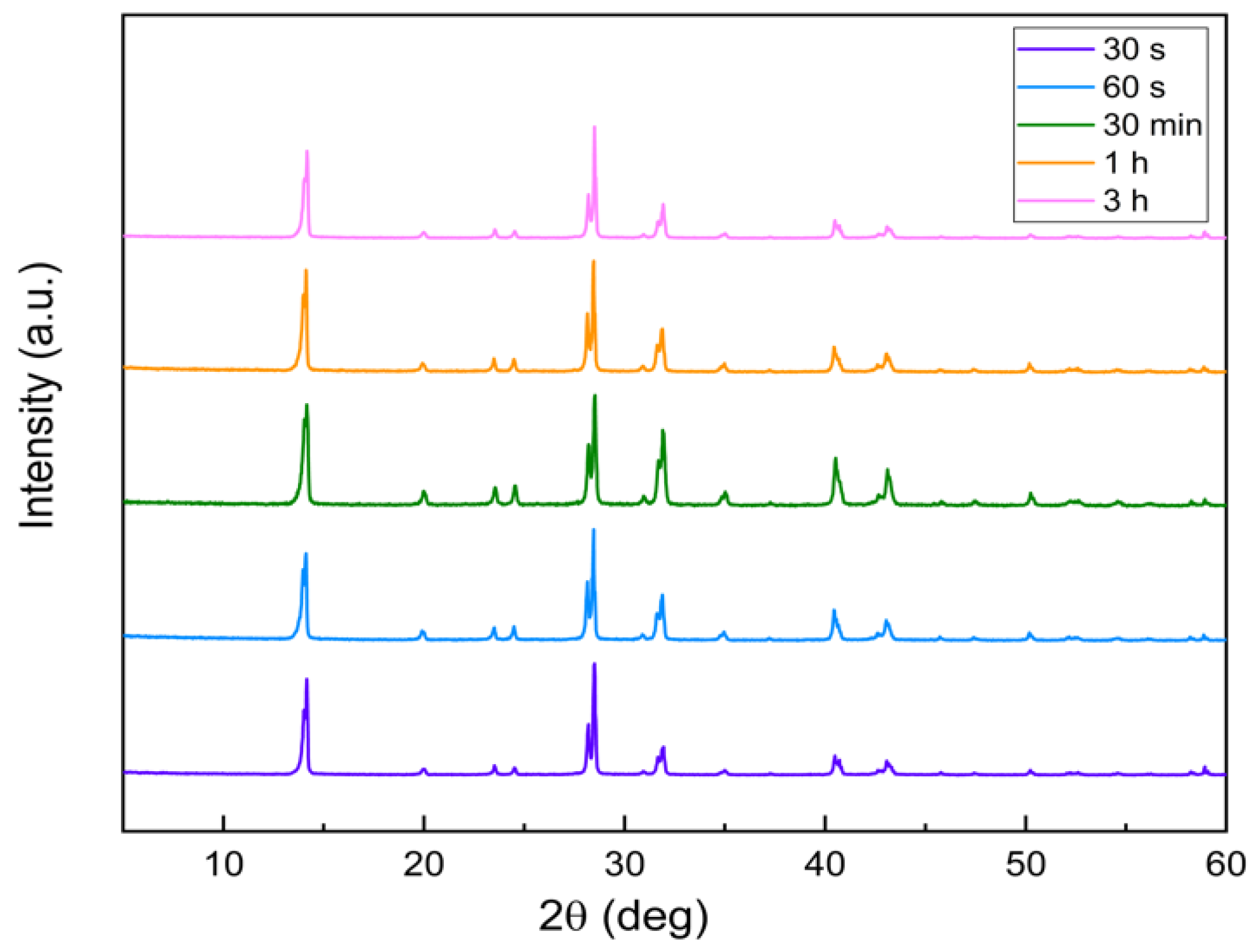 Symmetry 14 01099 g004