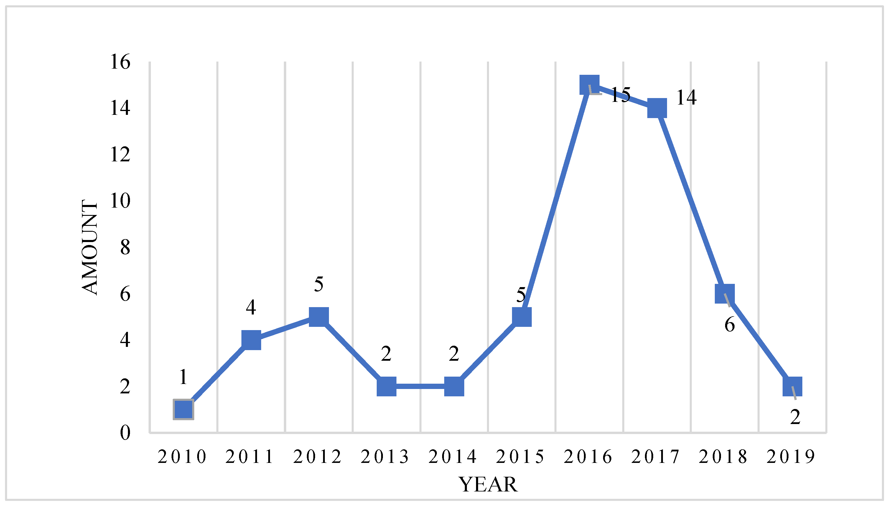Symmetry 14 01115 g001