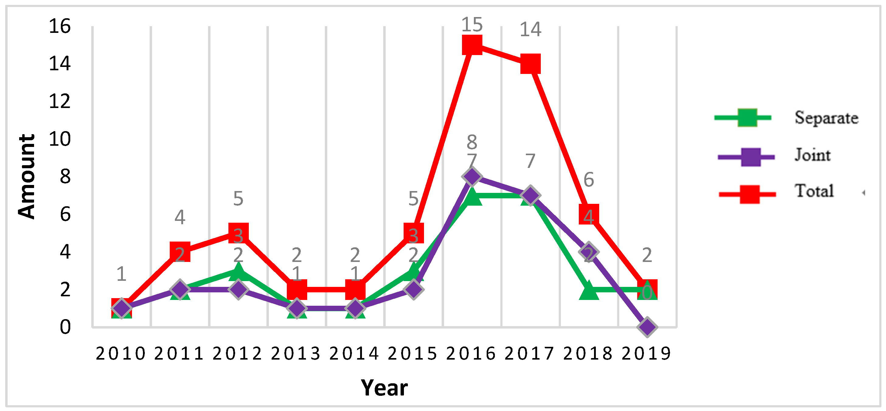 Symmetry 14 01115 g002