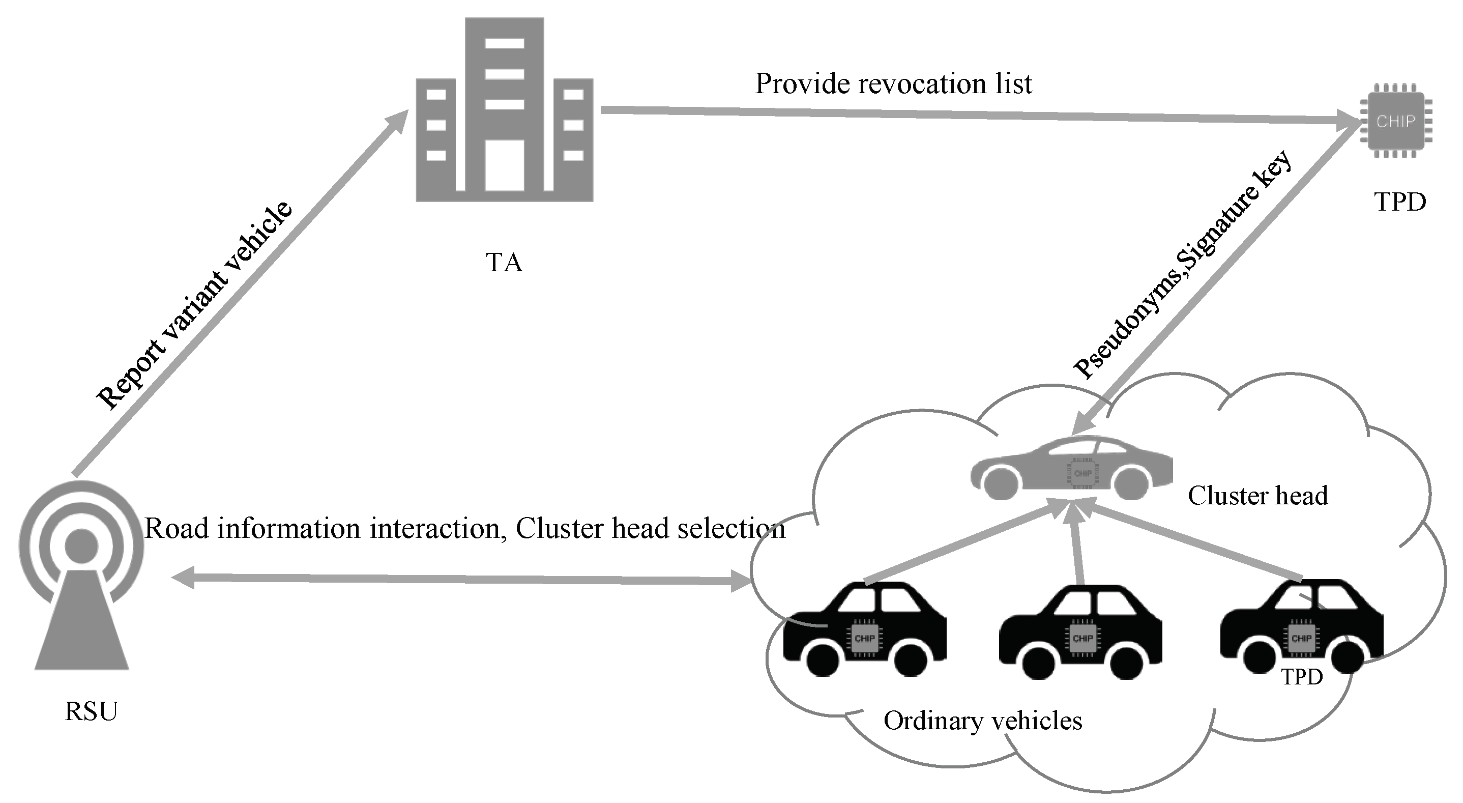 Symmetry 14 01123 g002