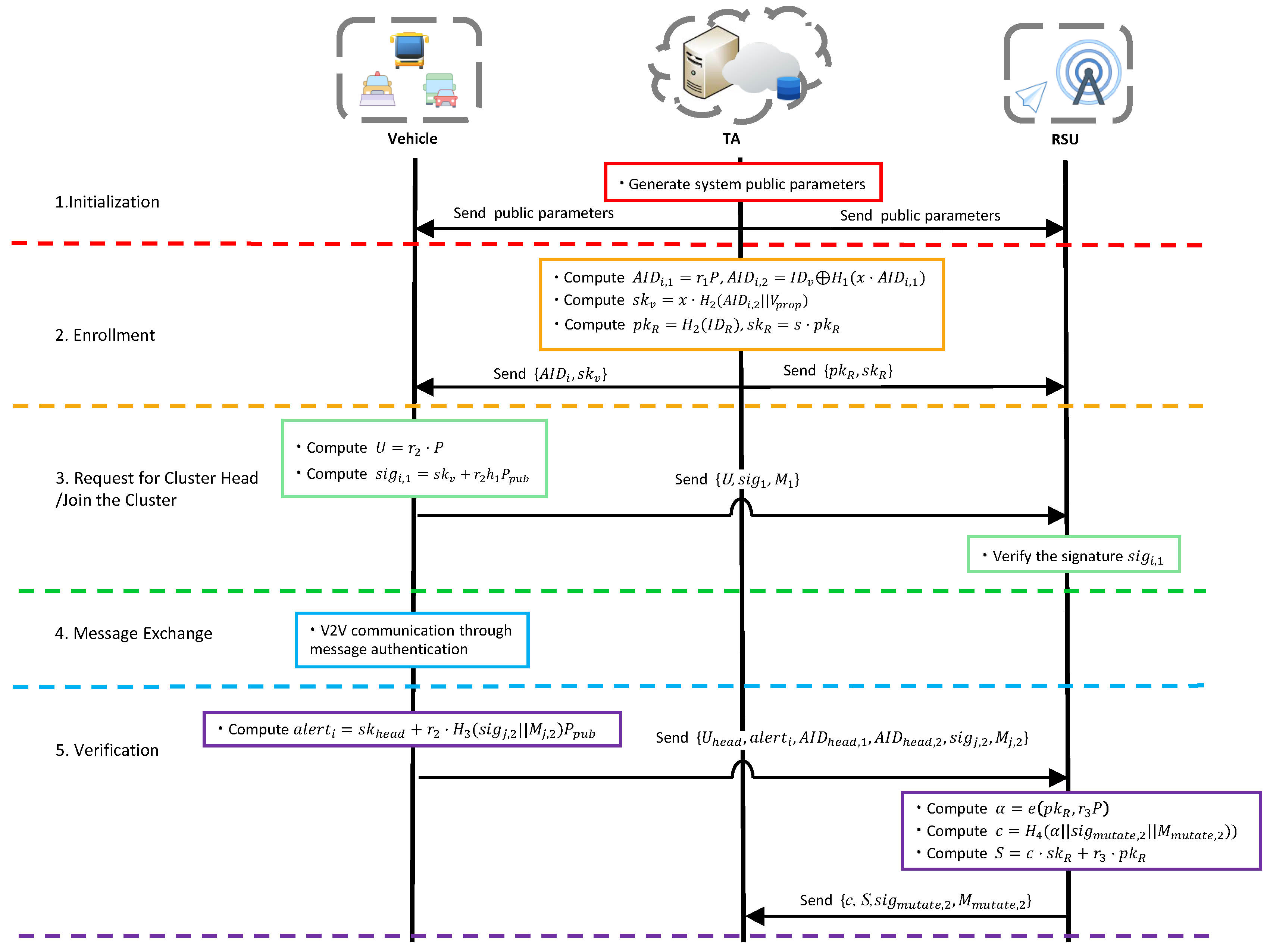 Symmetry 14 01123 g003