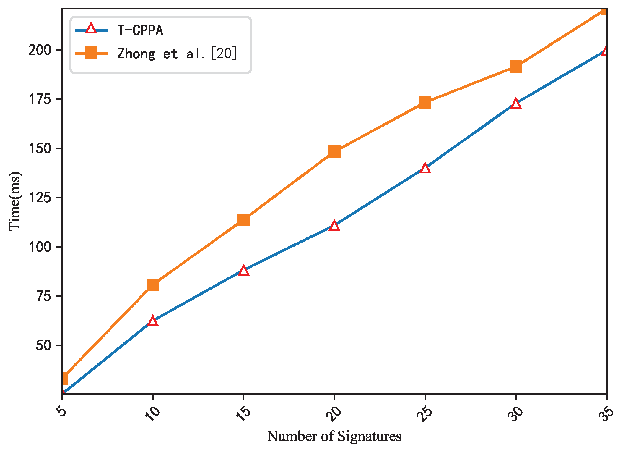 Symmetry 14 01123 g006