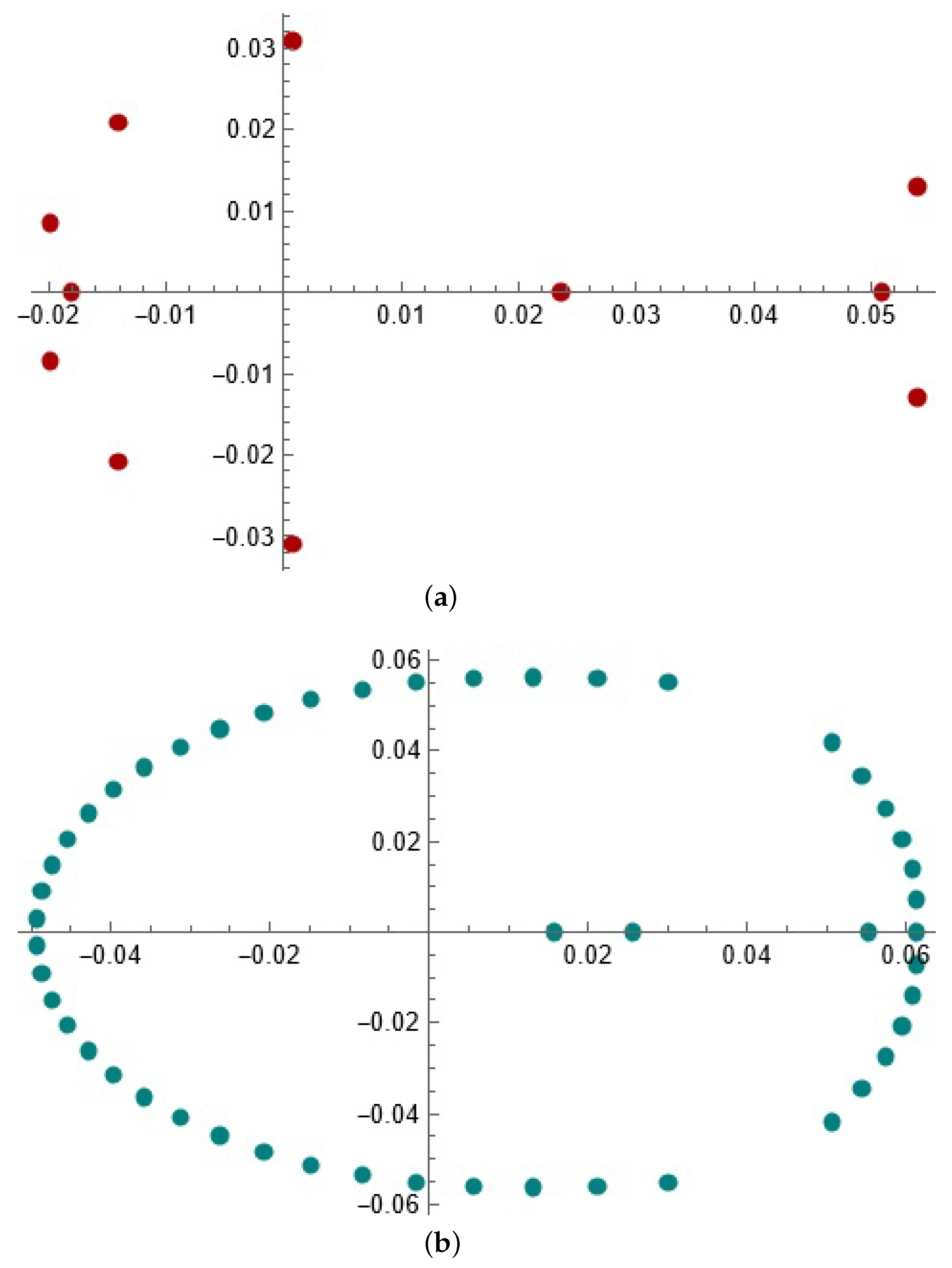 Symmetry 14 01125 g001