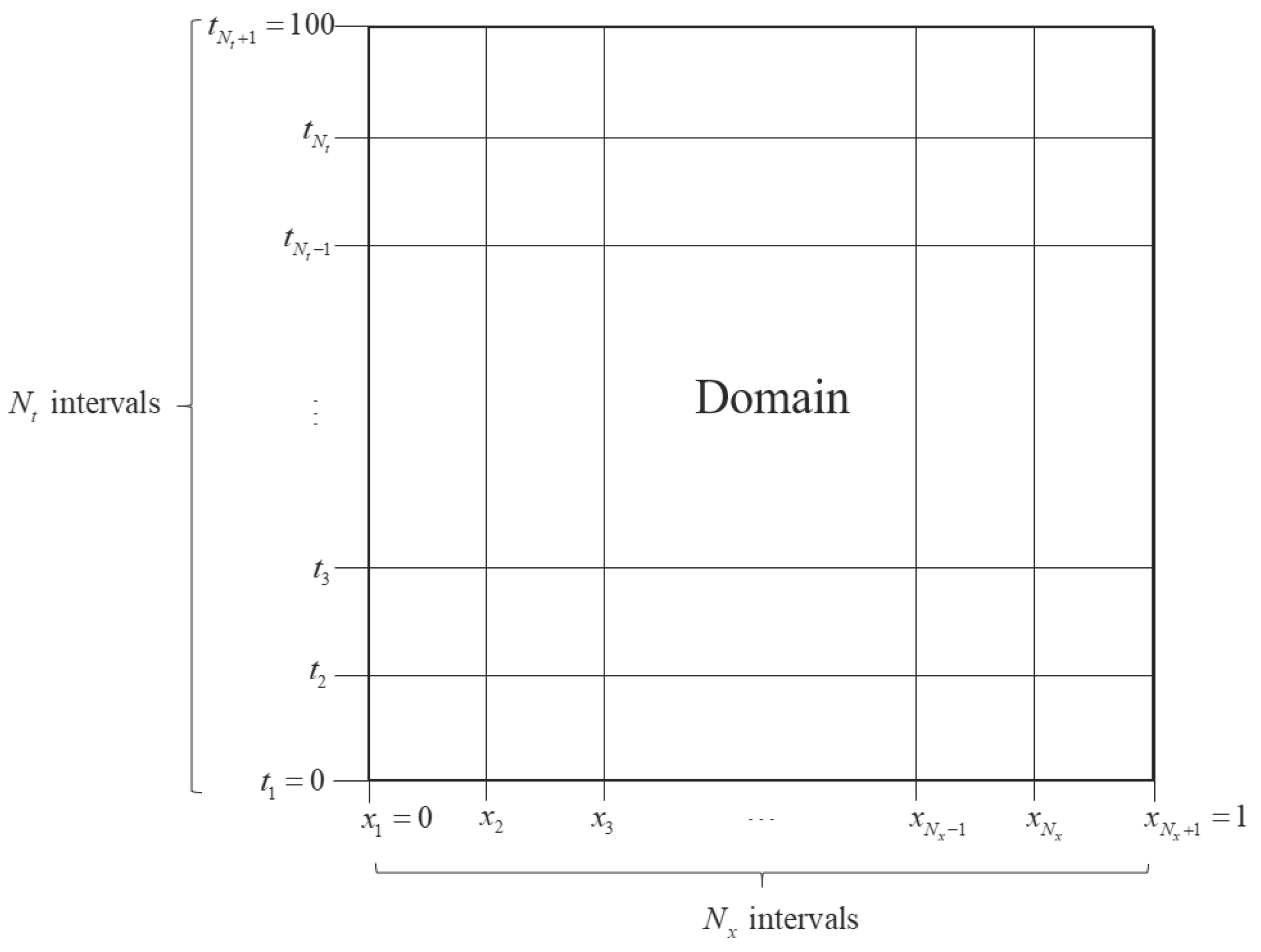 Symmetry 14 01131 g001