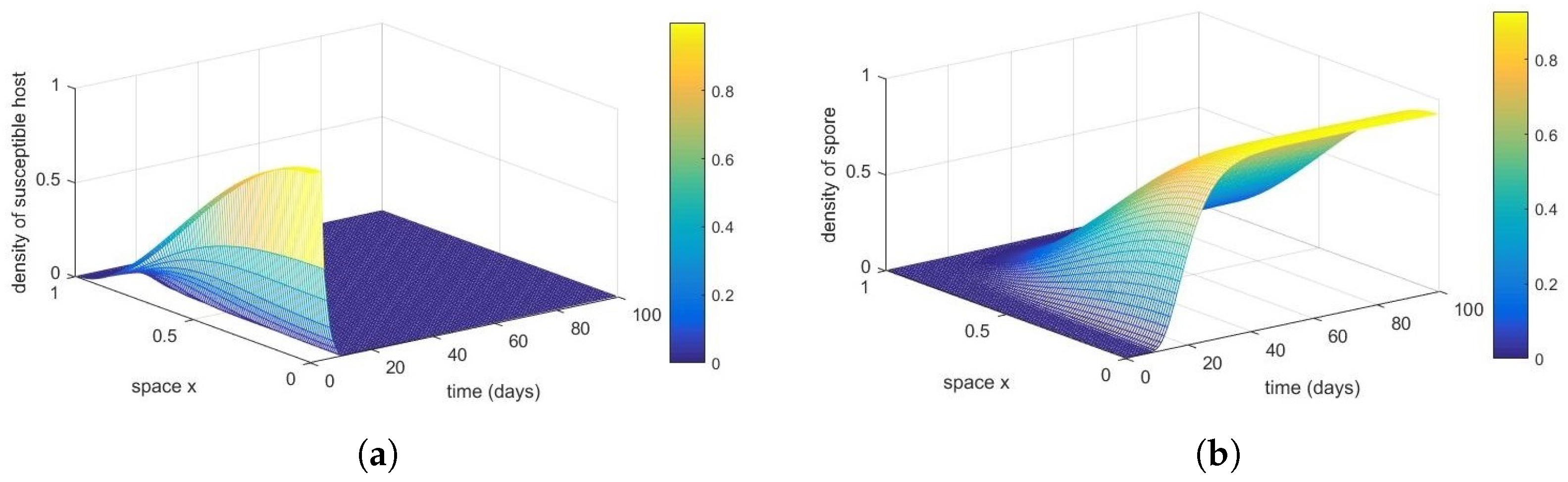 Symmetry 14 01131 g004a