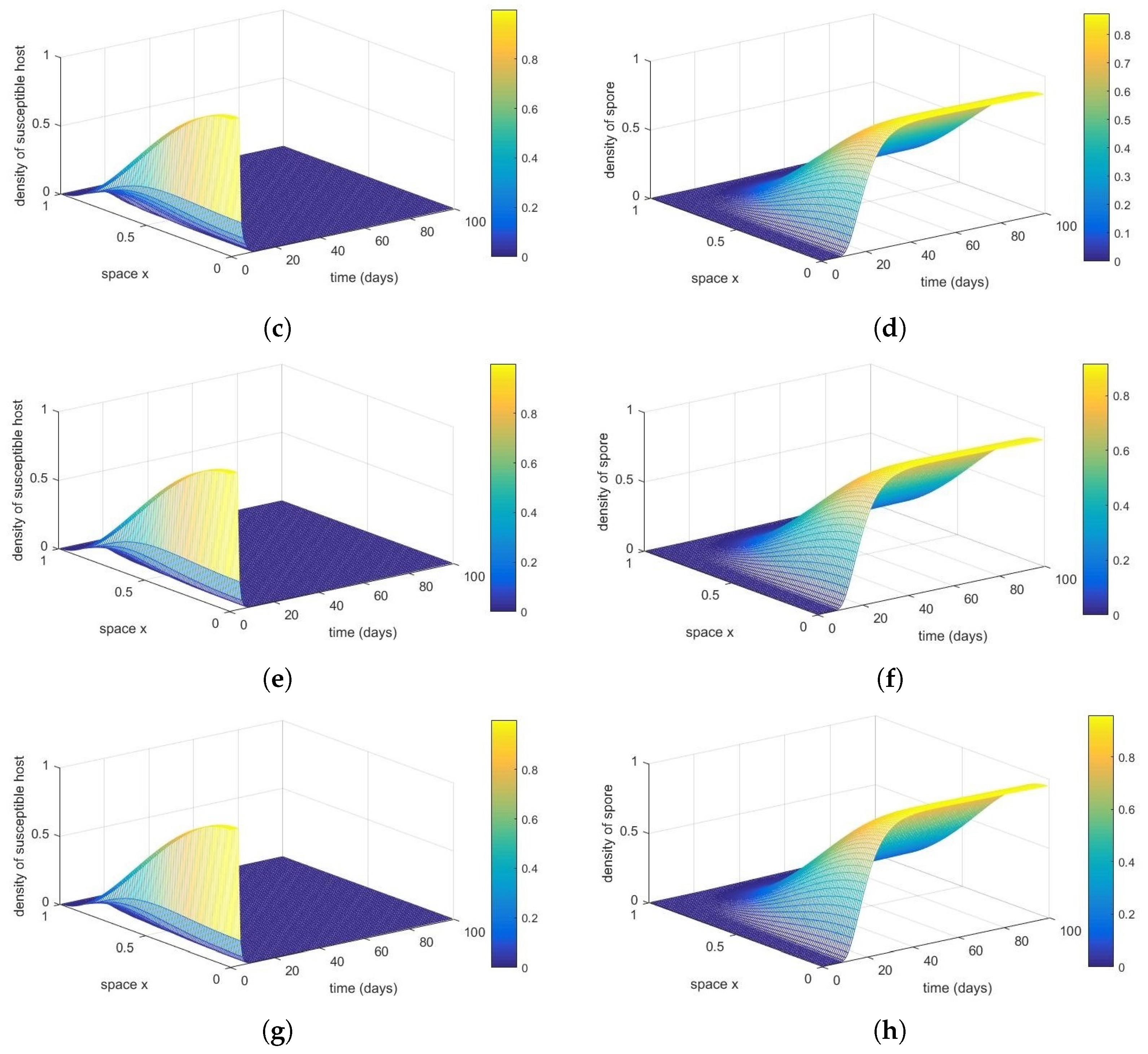 Symmetry 14 01131 g004b