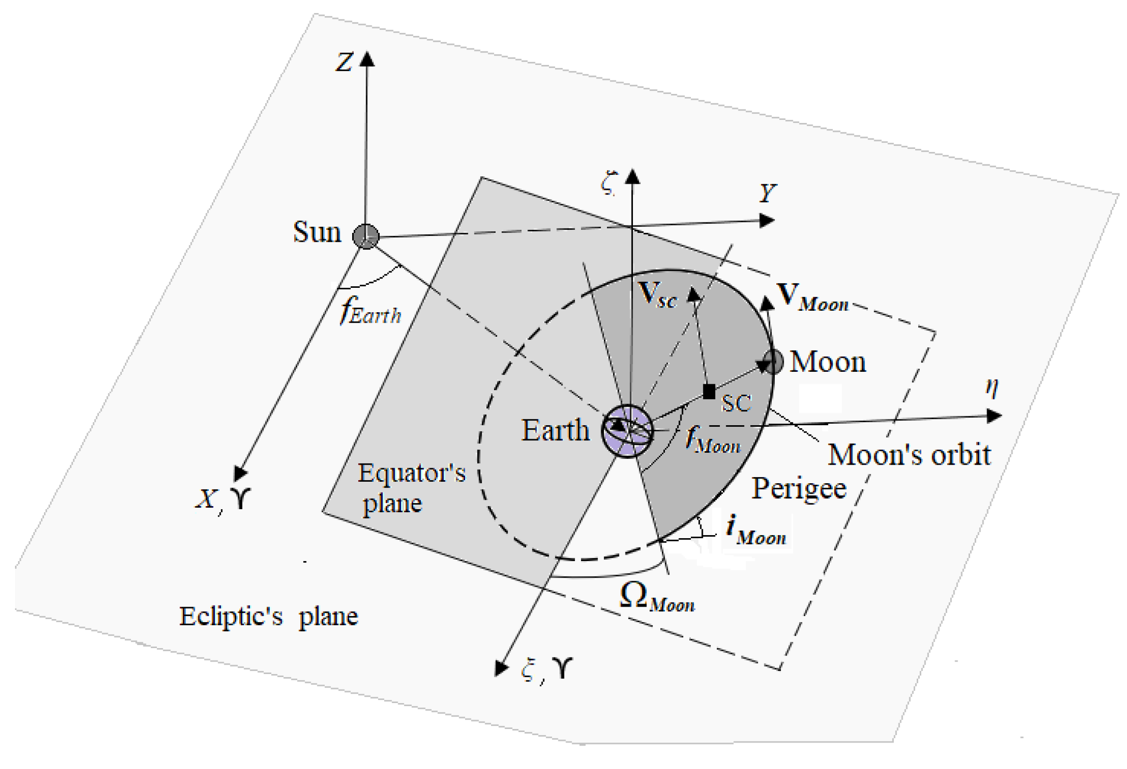 Symmetry 14 01132 g002