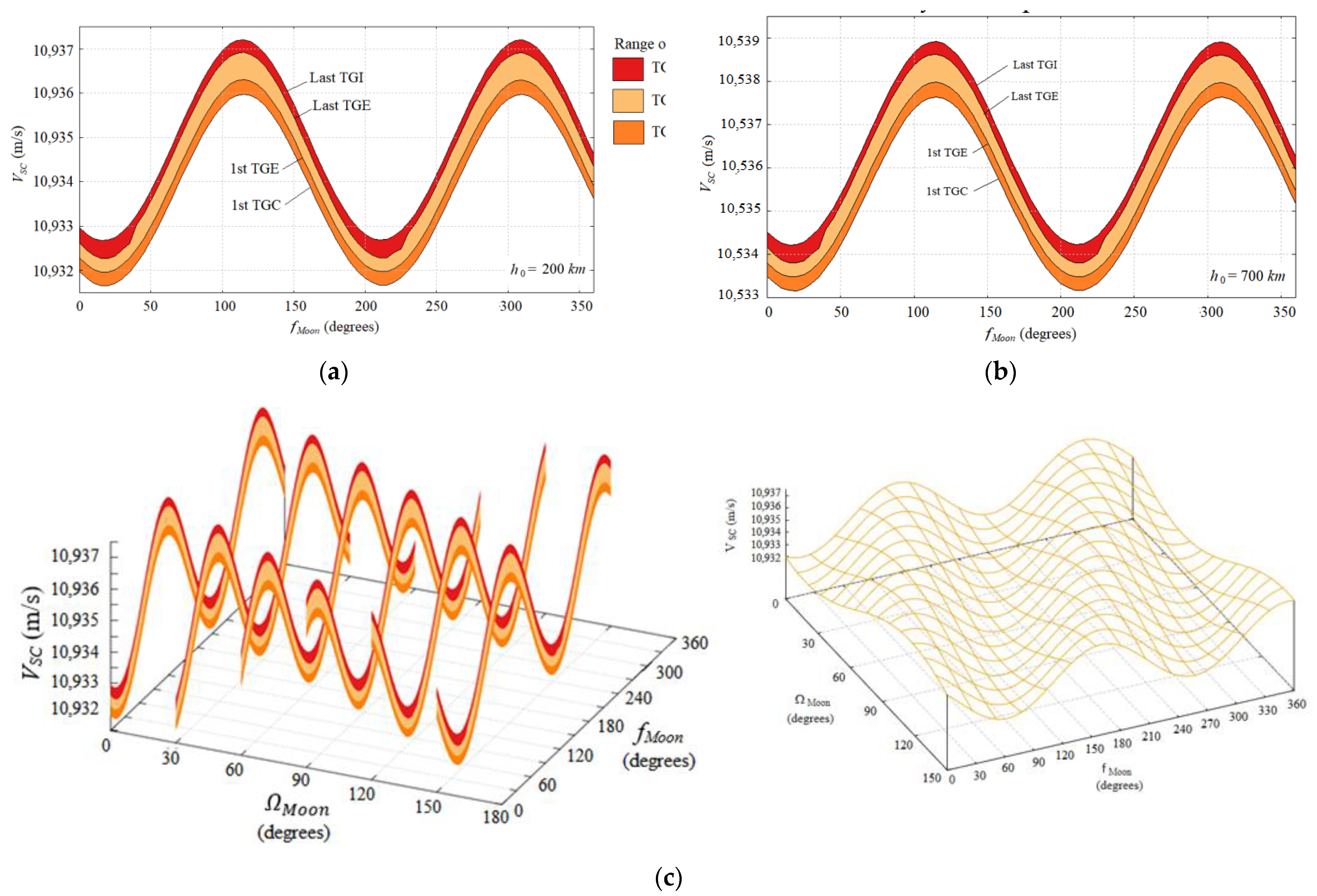 Symmetry 14 01132 g003
