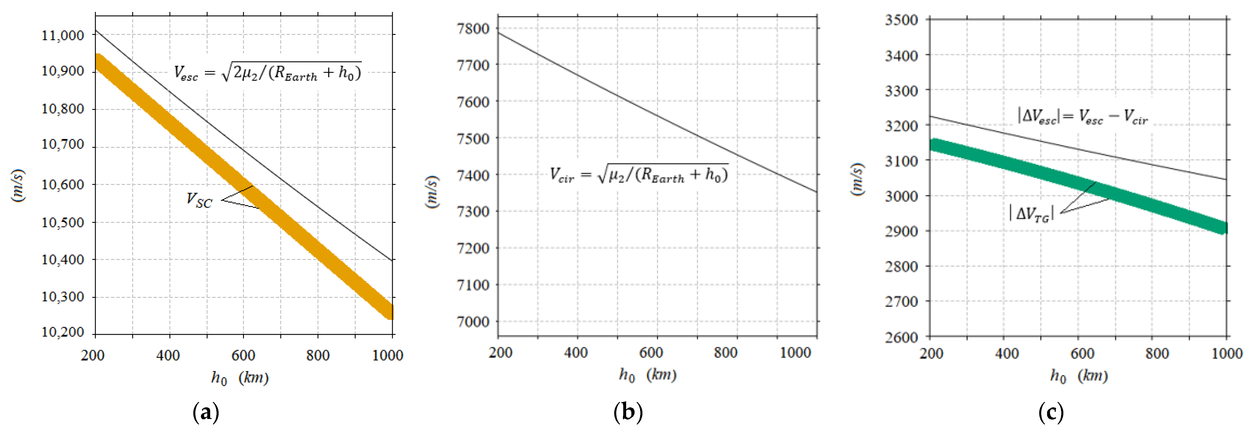 Symmetry 14 01132 g005
