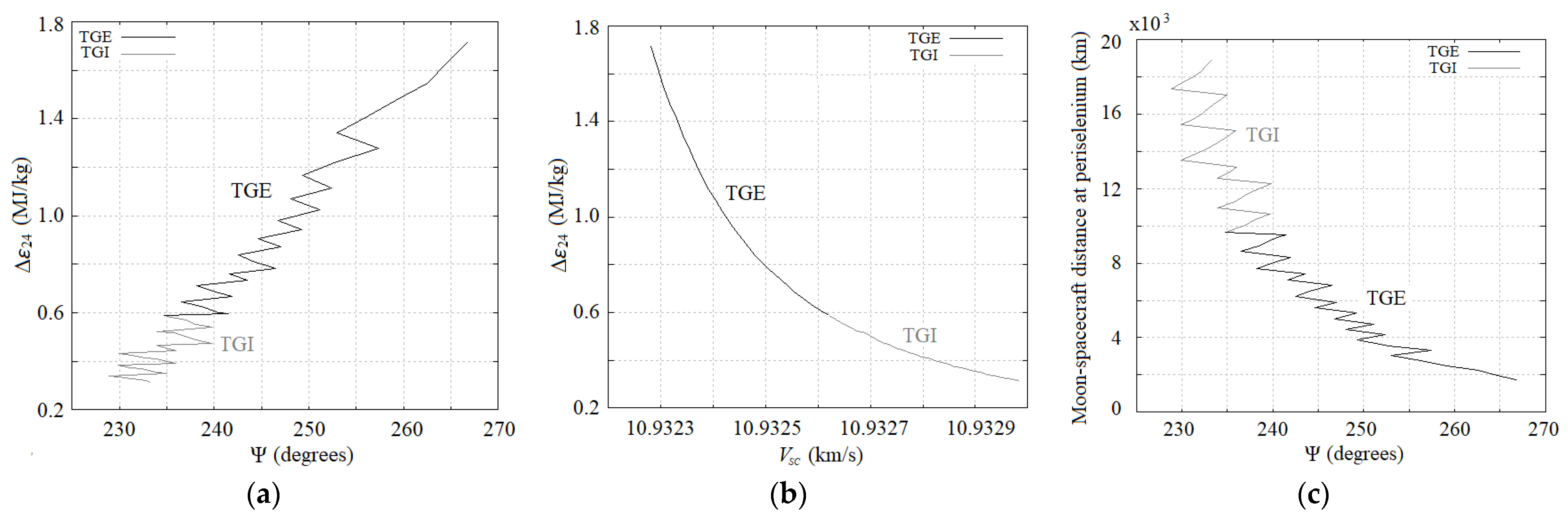Symmetry 14 01132 g006