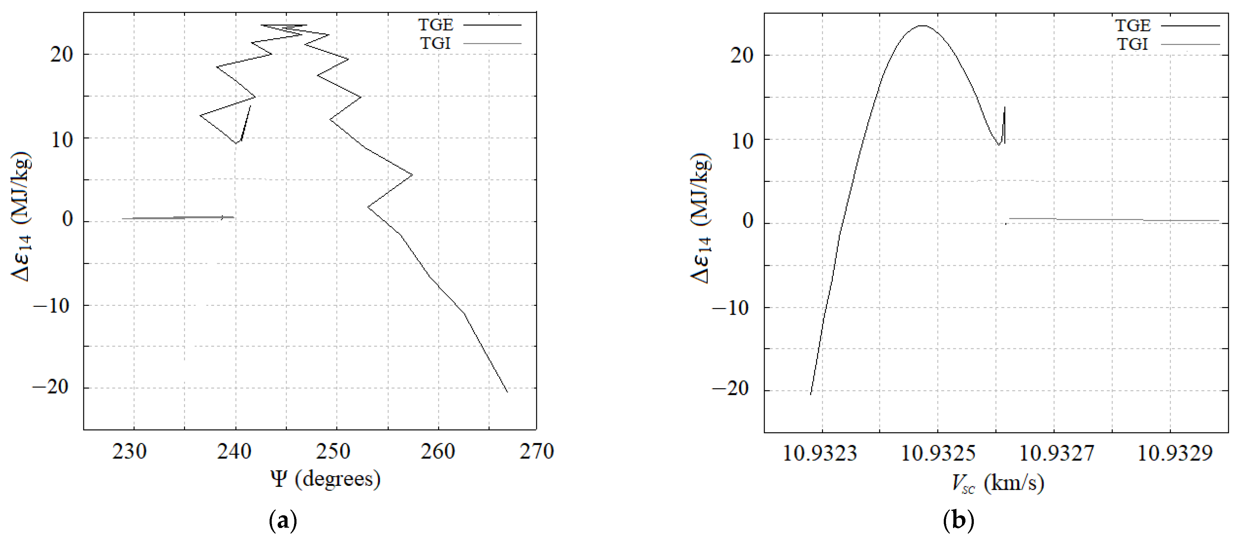 Symmetry 14 01132 g007