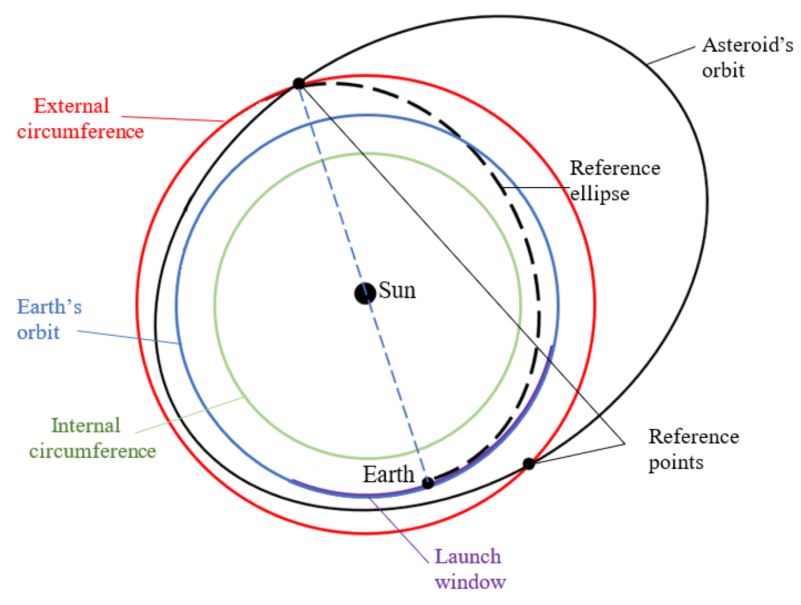 Symmetry 14 01132 g010