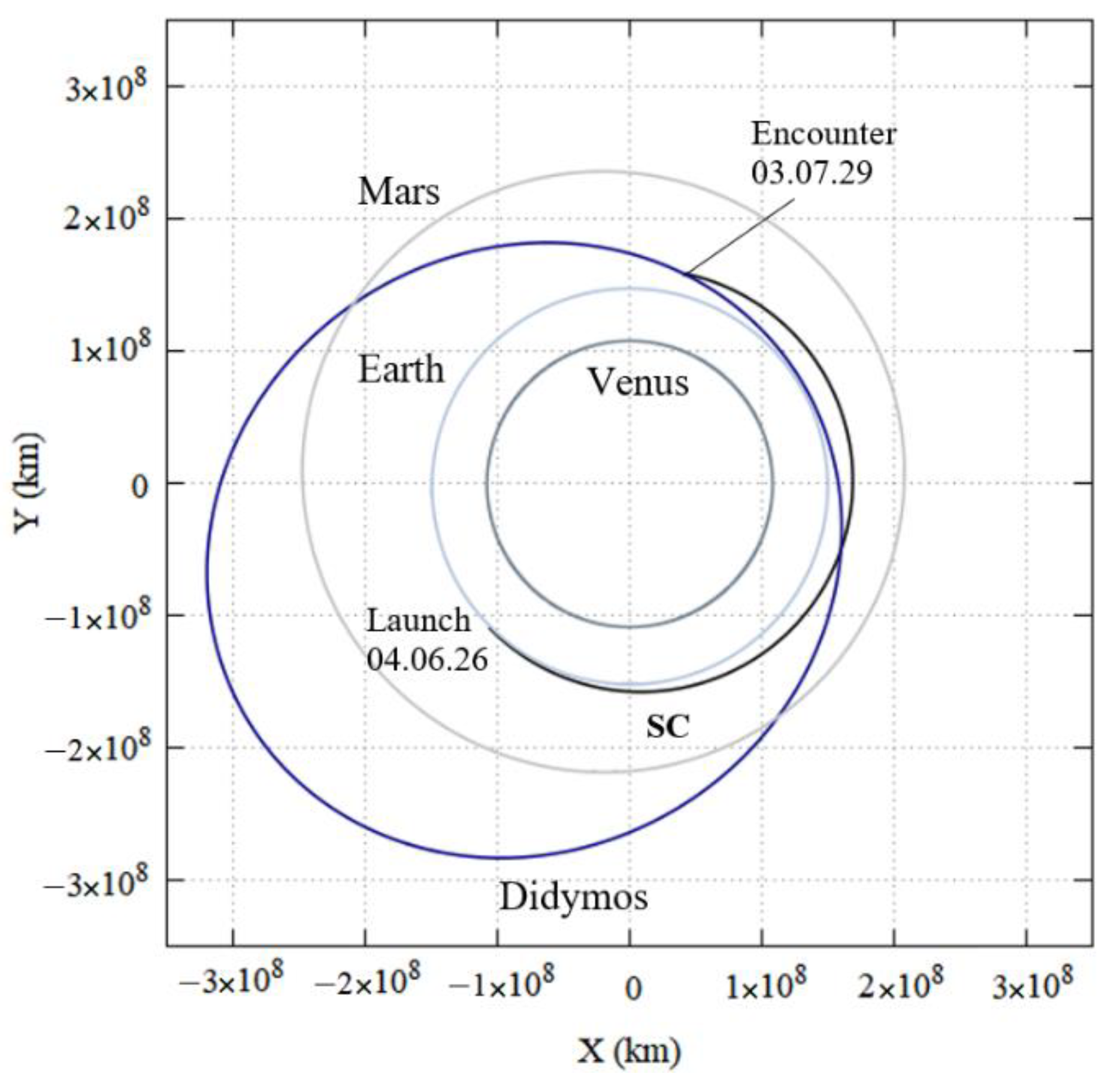 Symmetry 14 01132 g015