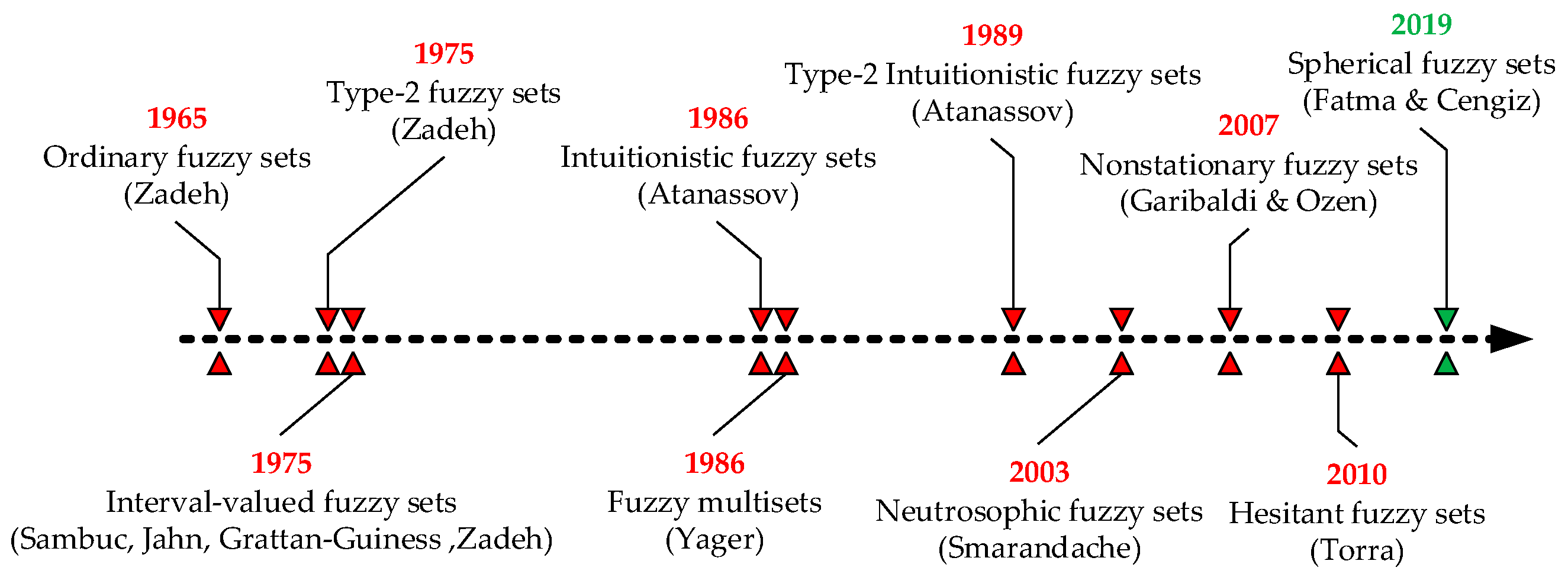 Symmetry 14 01136 g002