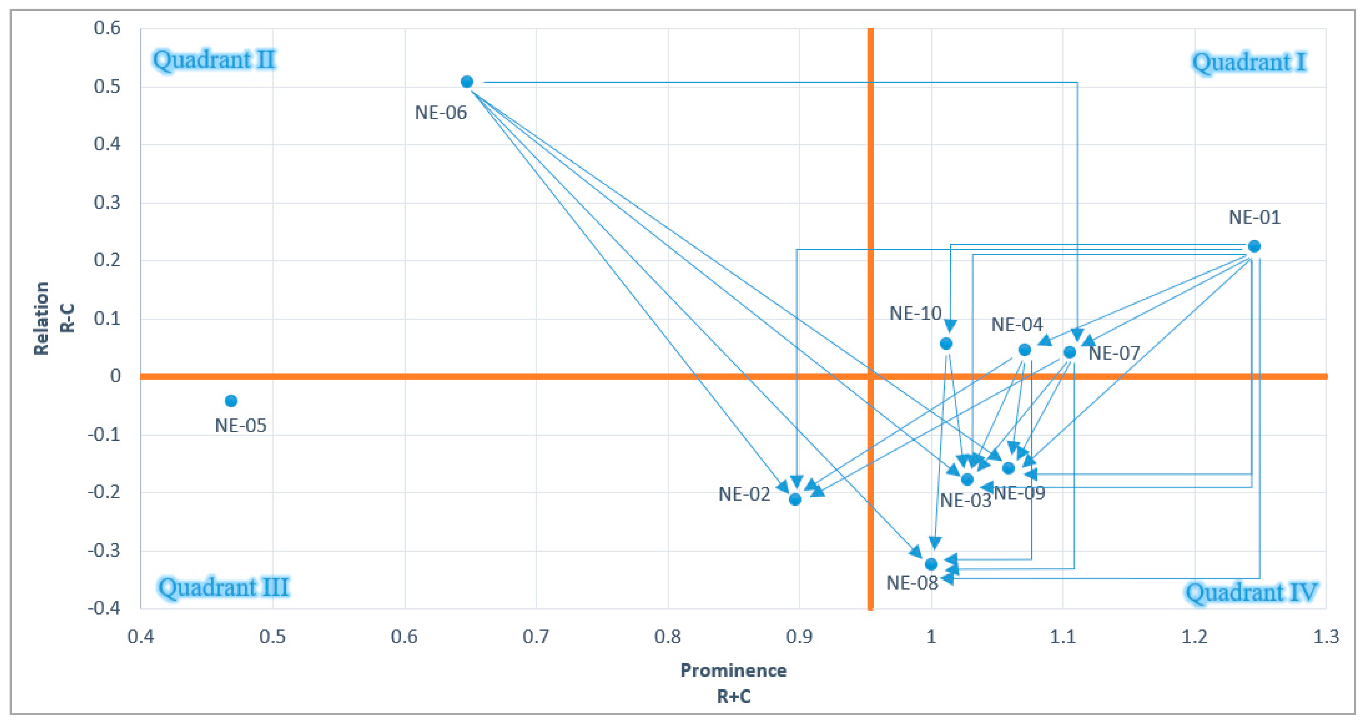 Symmetry 14 01136 g004