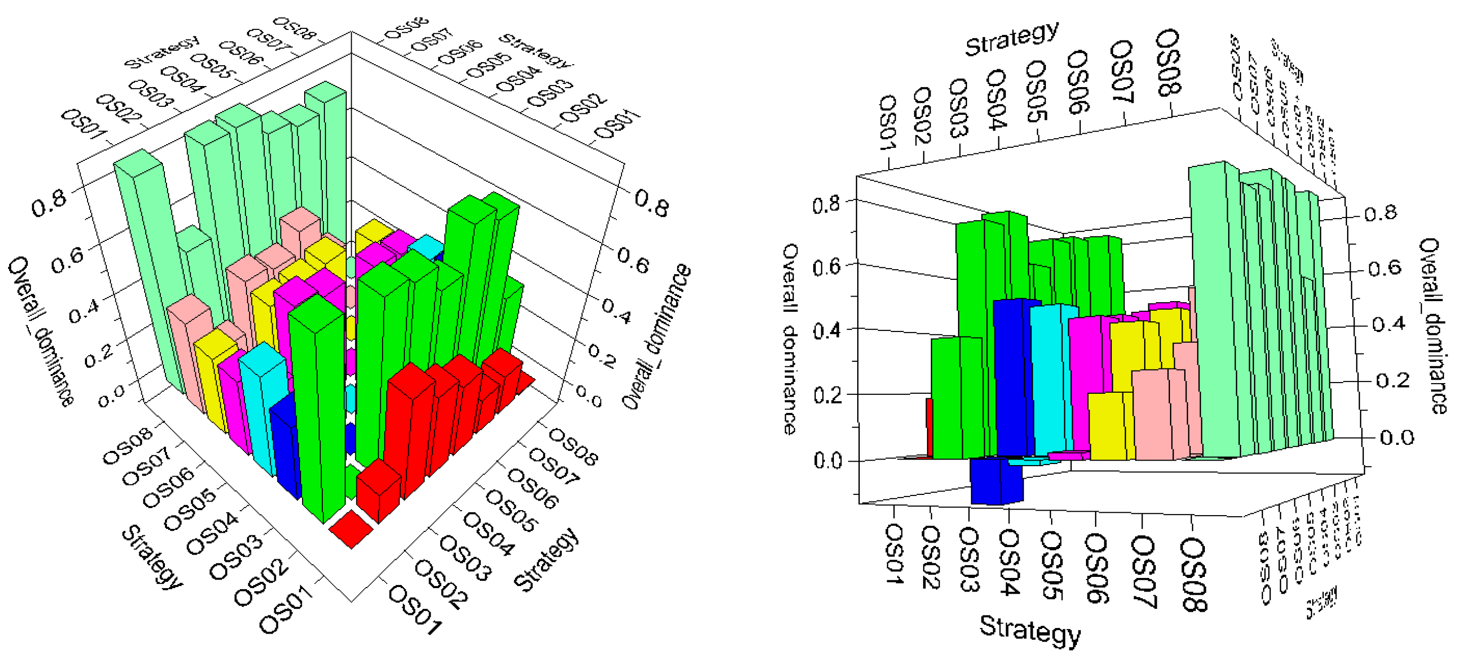 Symmetry 14 01136 g005