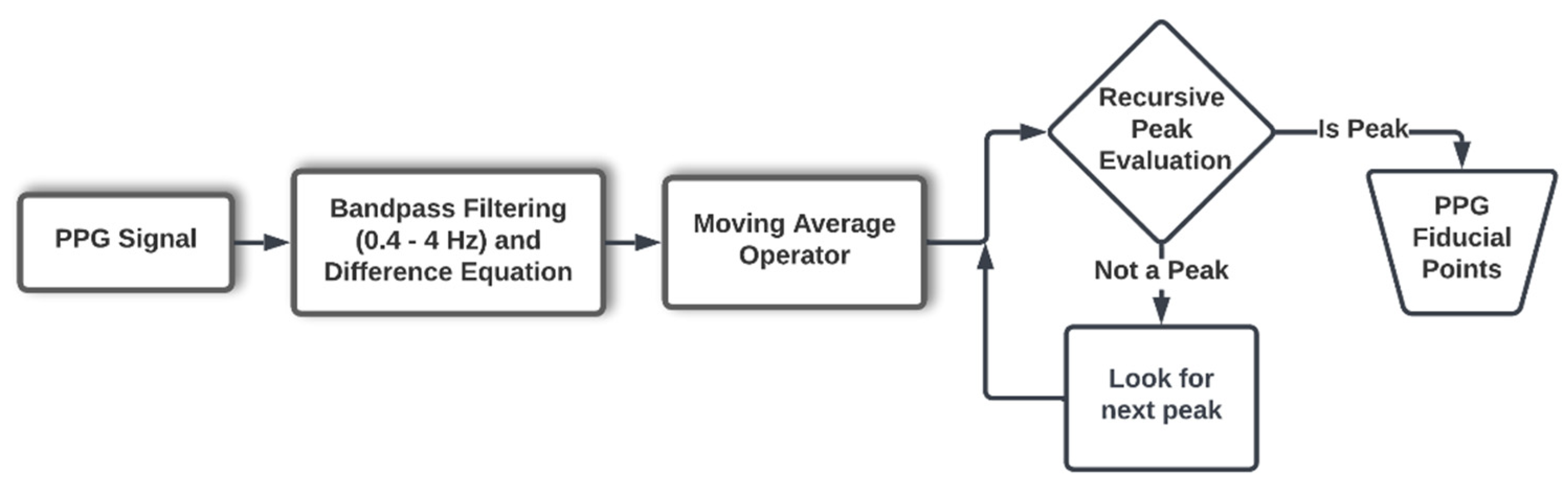 Symmetry 14 01139 g001