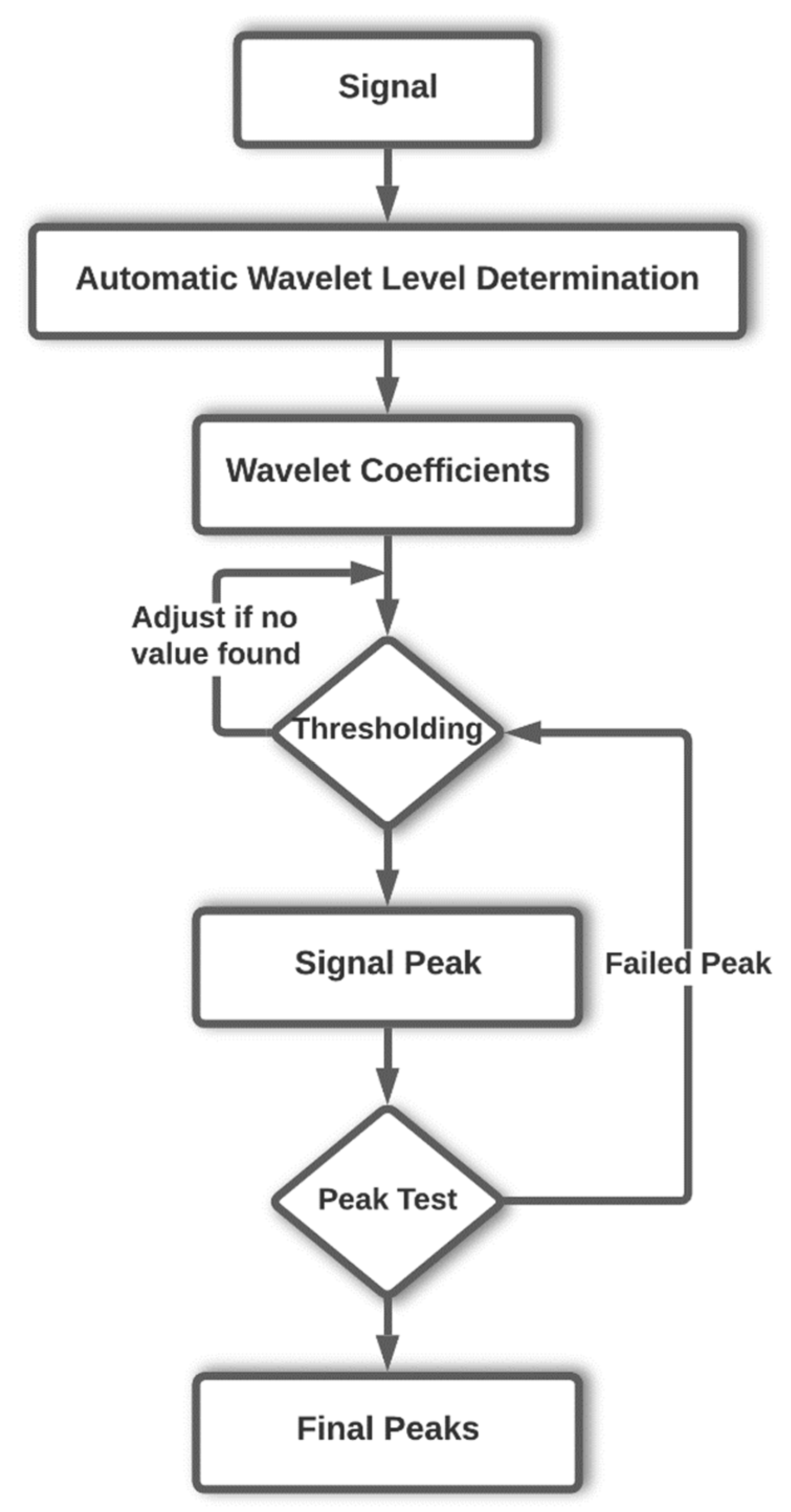Symmetry 14 01139 g002