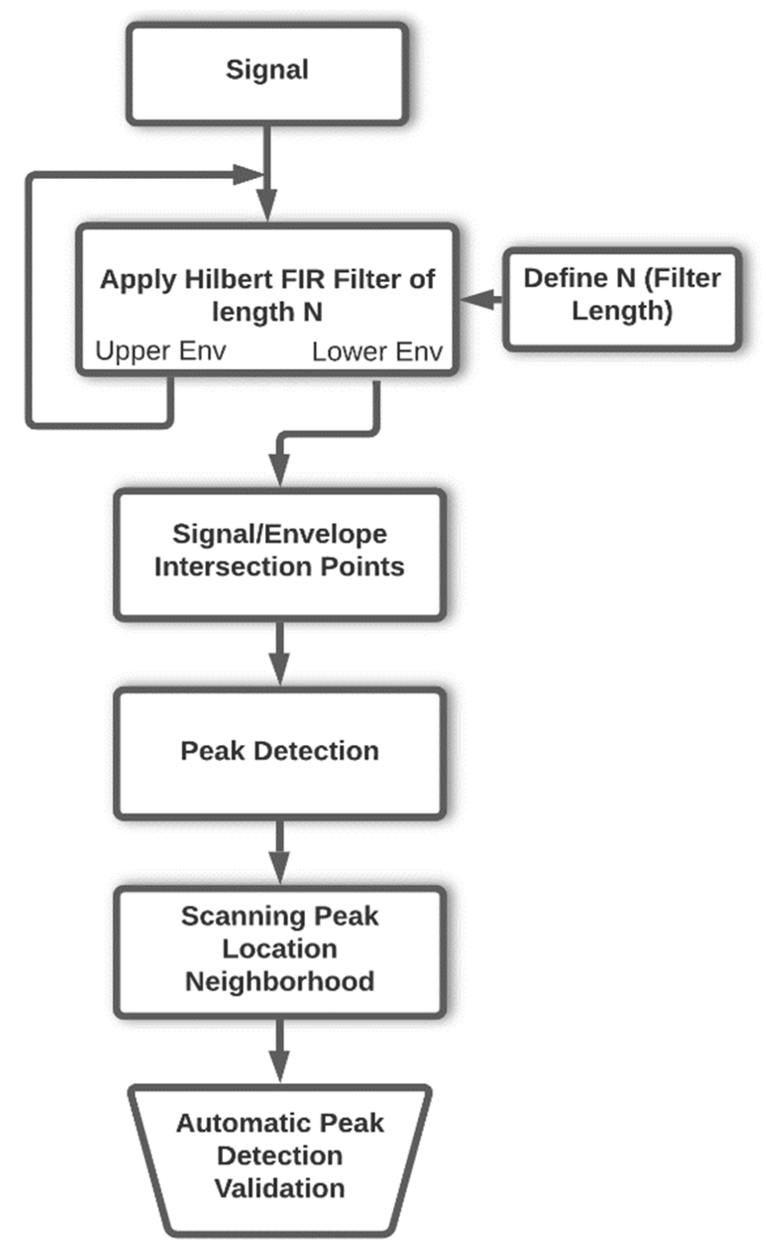 Symmetry 14 01139 g003
