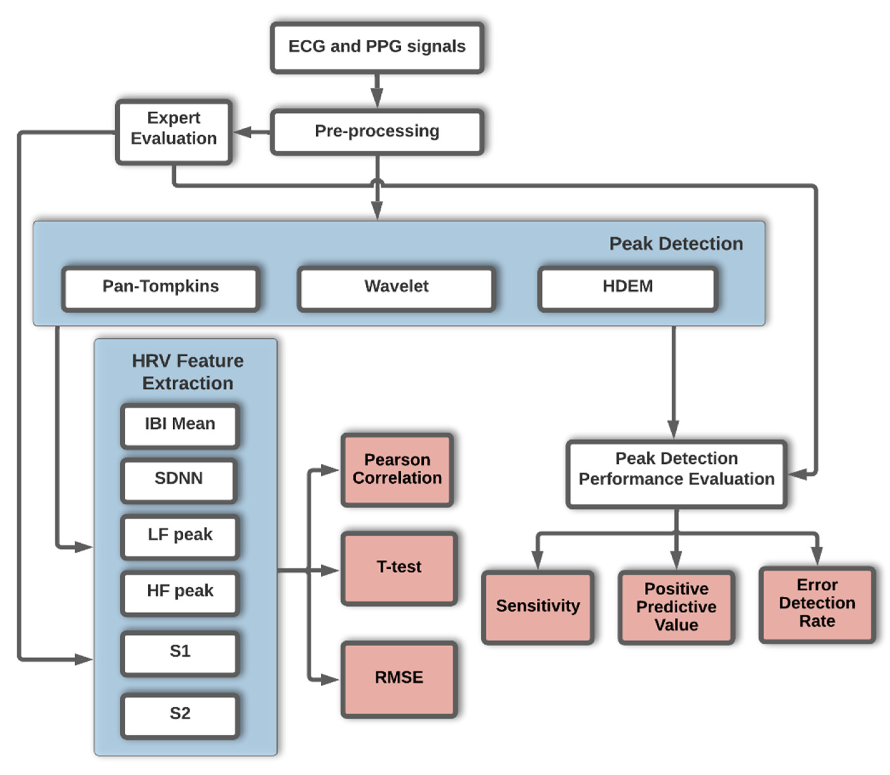 Symmetry 14 01139 g005
