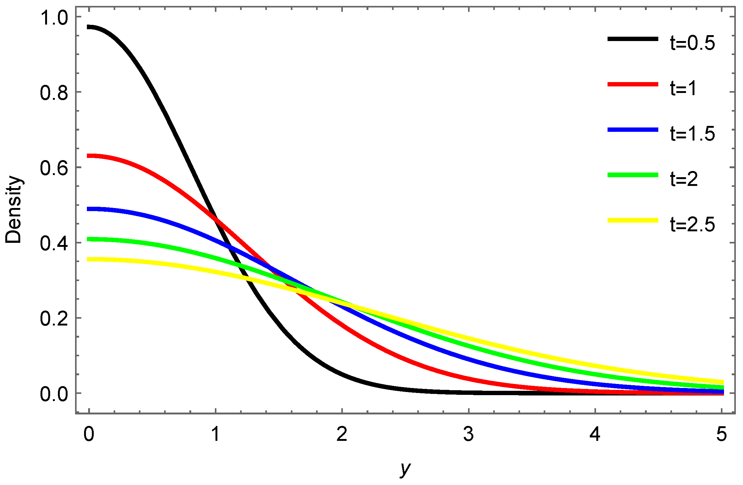 Symmetry 14 01146 g005