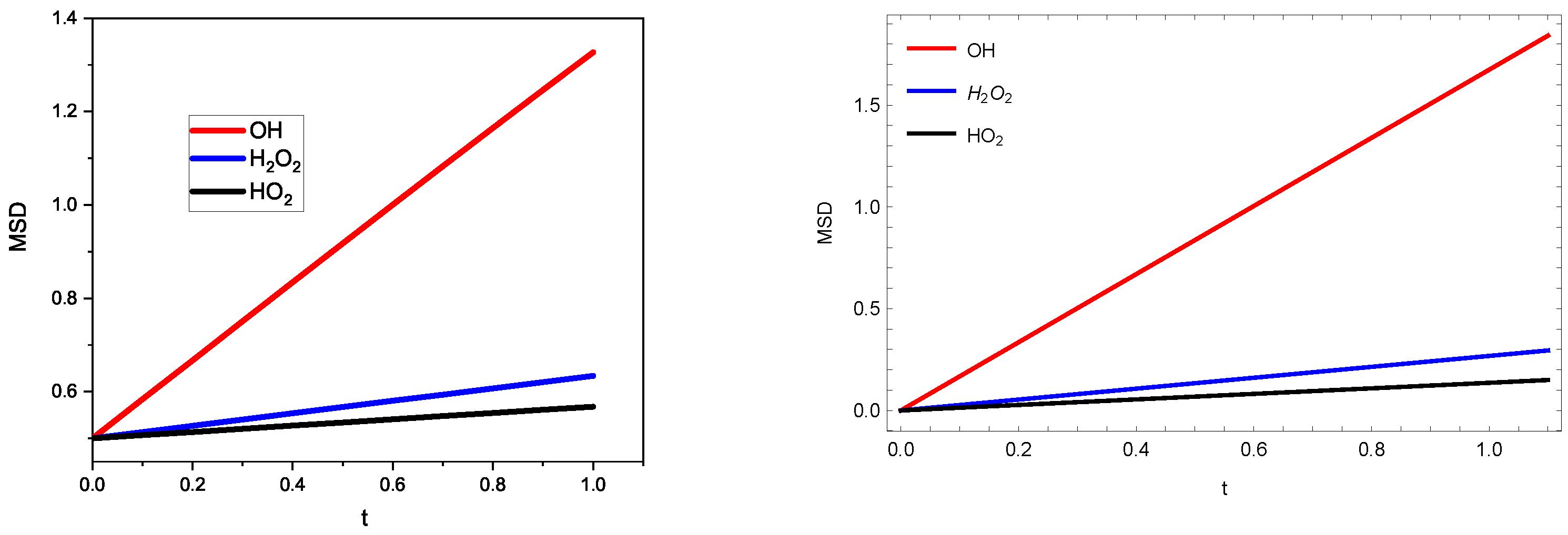 Symmetry 14 01146 g007