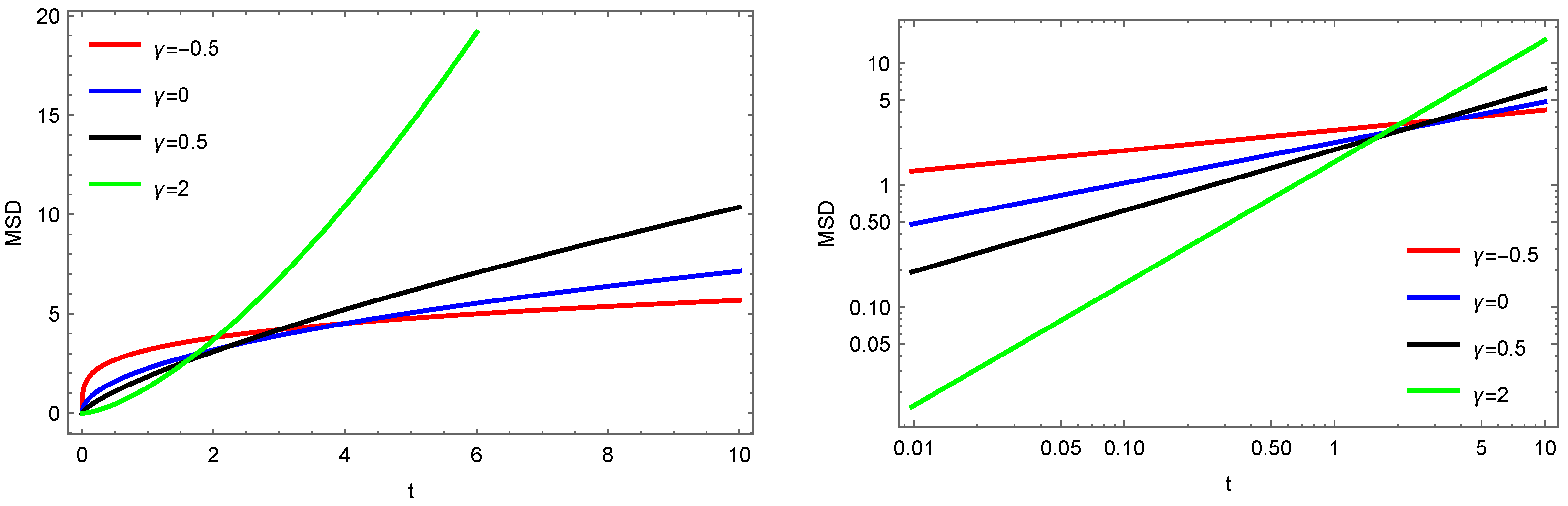Symmetry 14 01146 g009