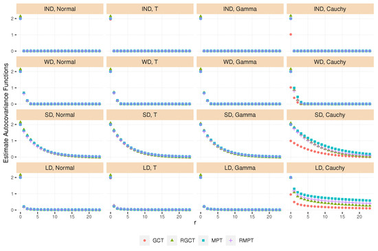 Symmetry 14 01153 g001 550