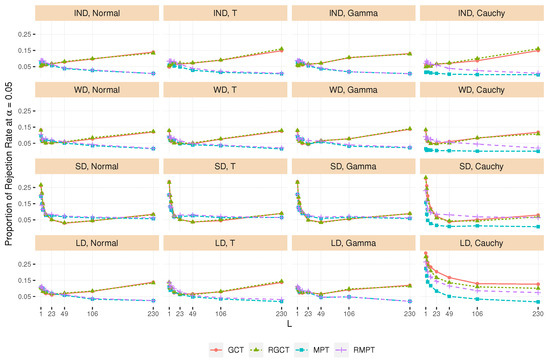 Symmetry 14 01153 g002 550