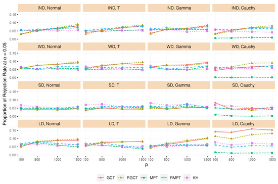 Symmetry 14 01153 g003 550