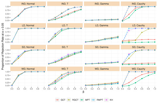 Symmetry 14 01153 g004 550