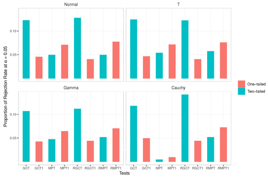 Symmetry 14 01153 g005 550