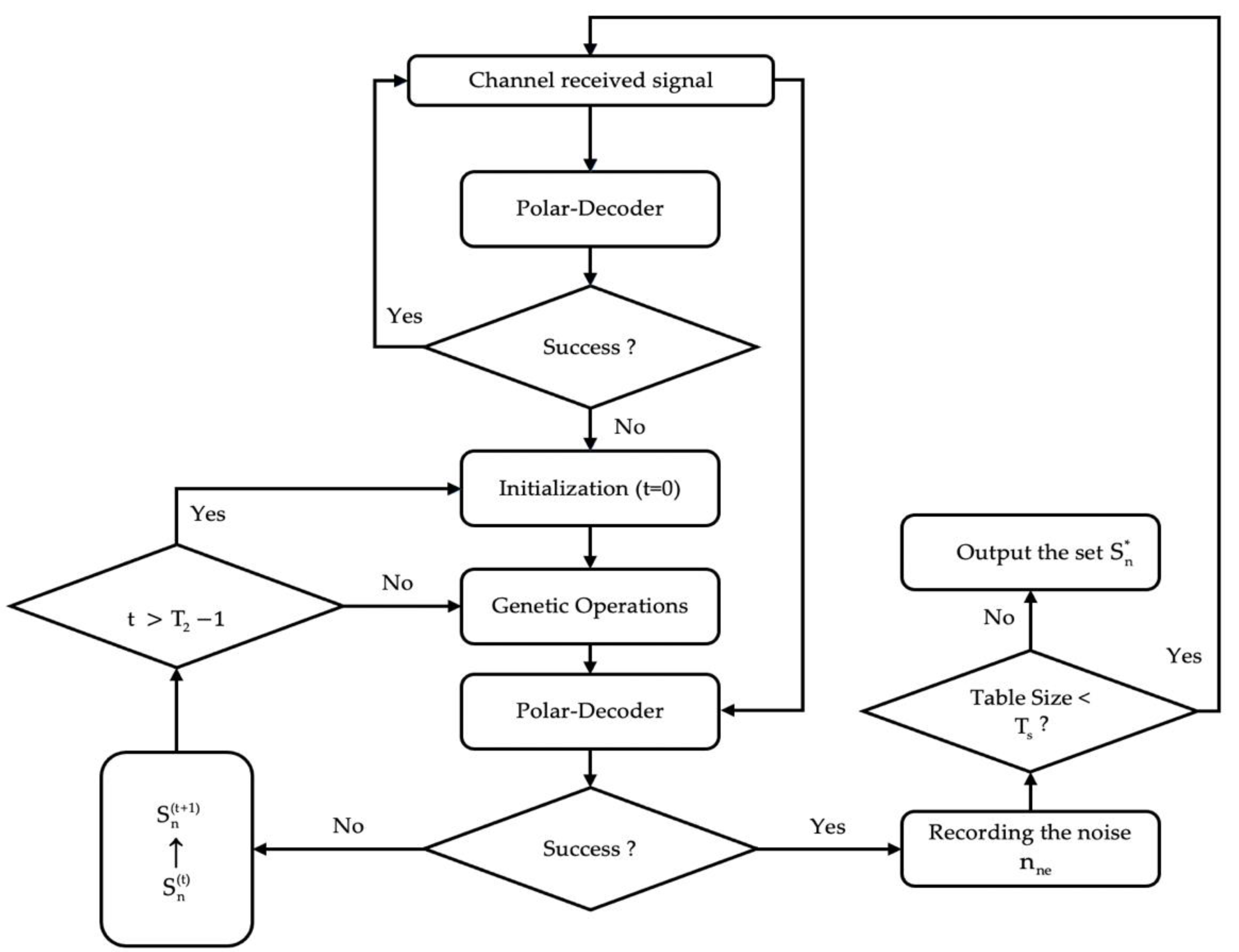 Symmetry 14 01156 g003