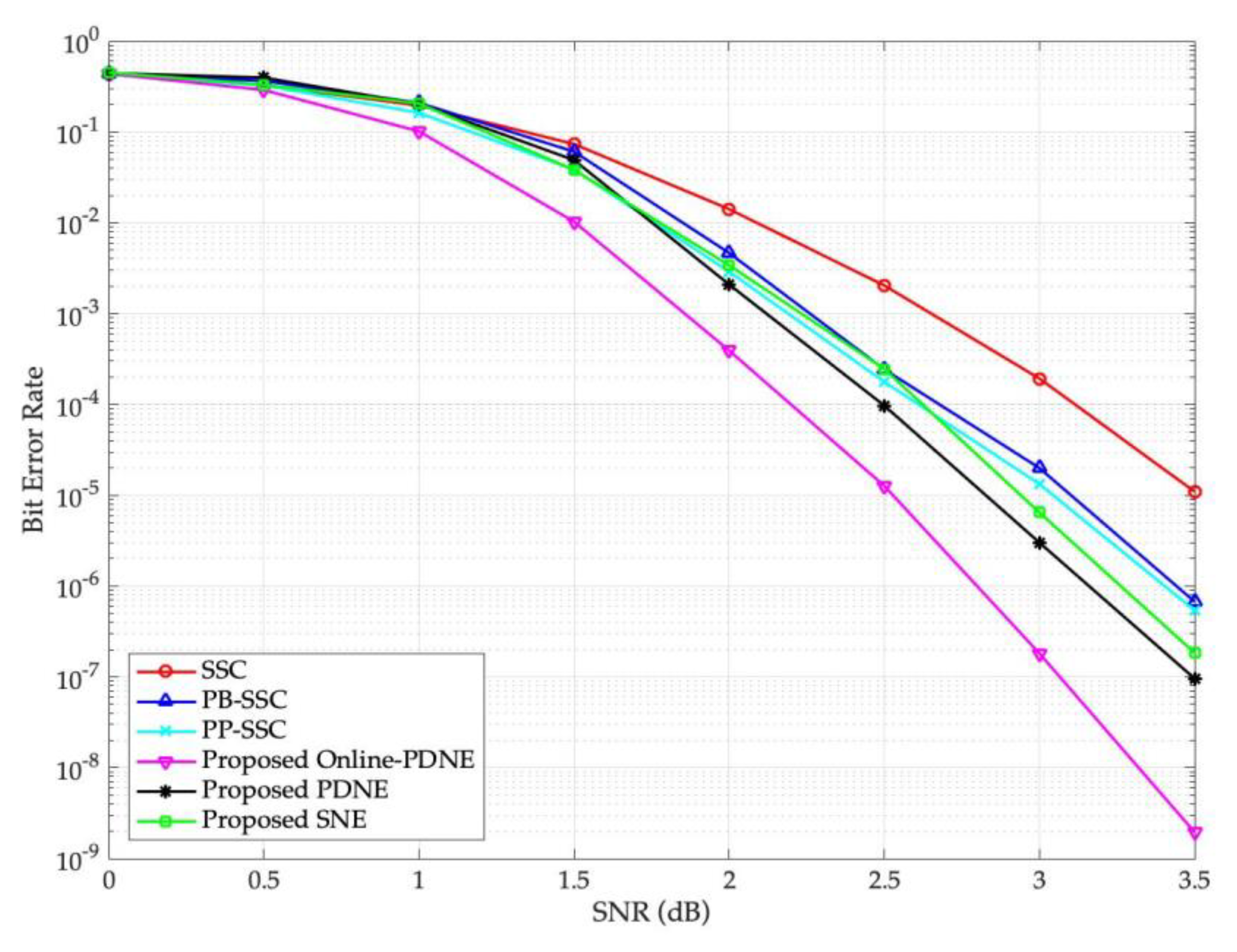 Symmetry 14 01156 g004