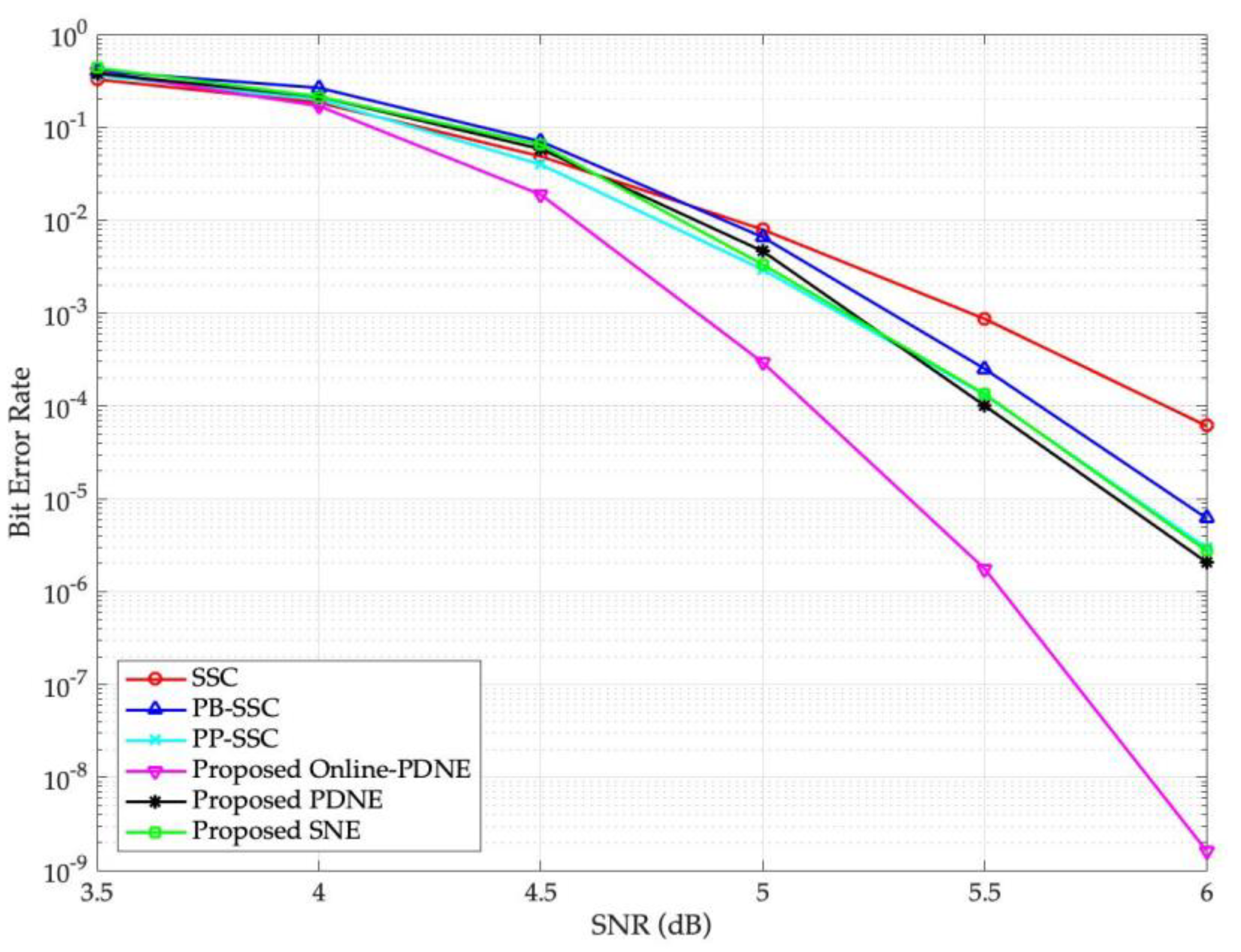 Symmetry 14 01156 g006