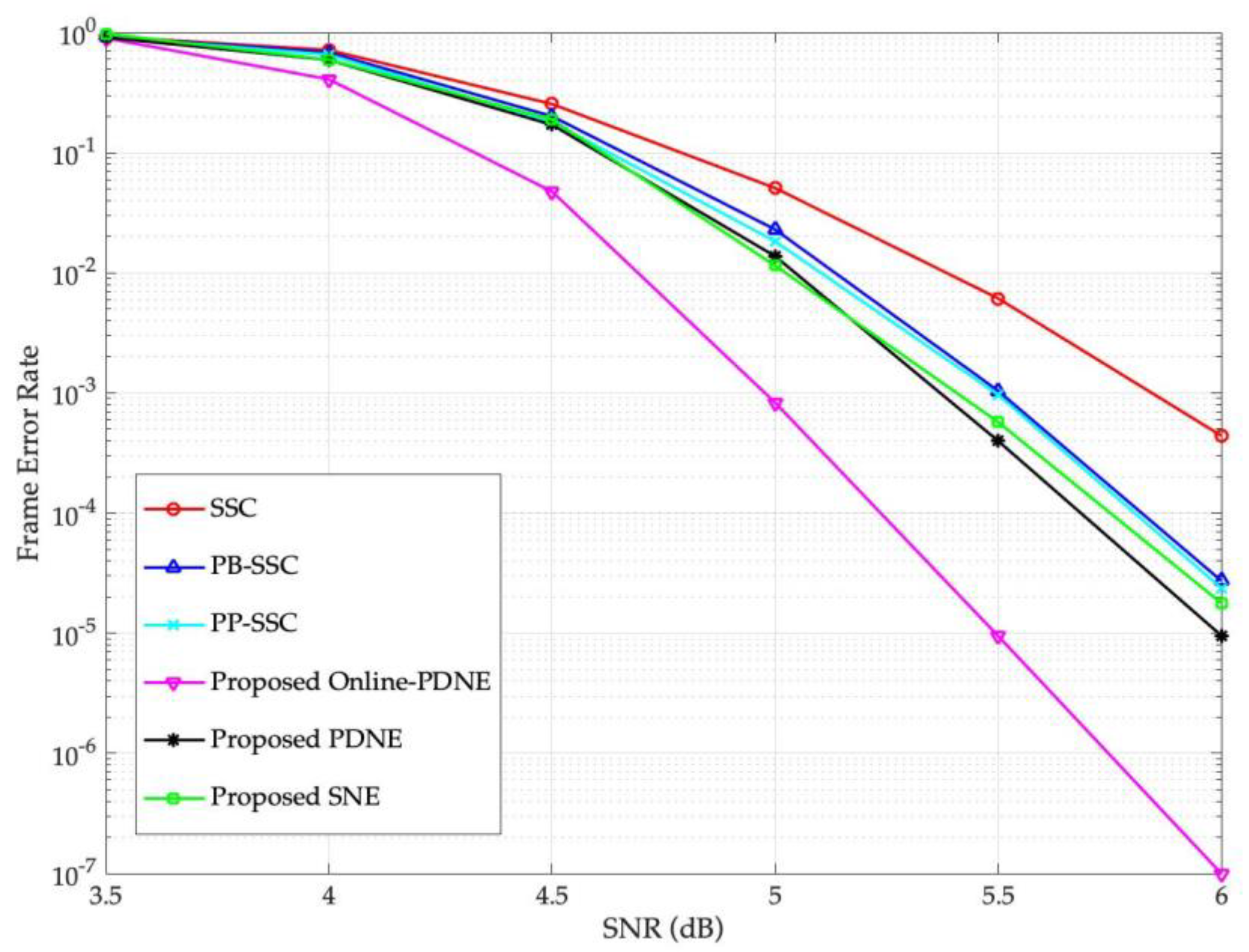 Symmetry 14 01156 g007